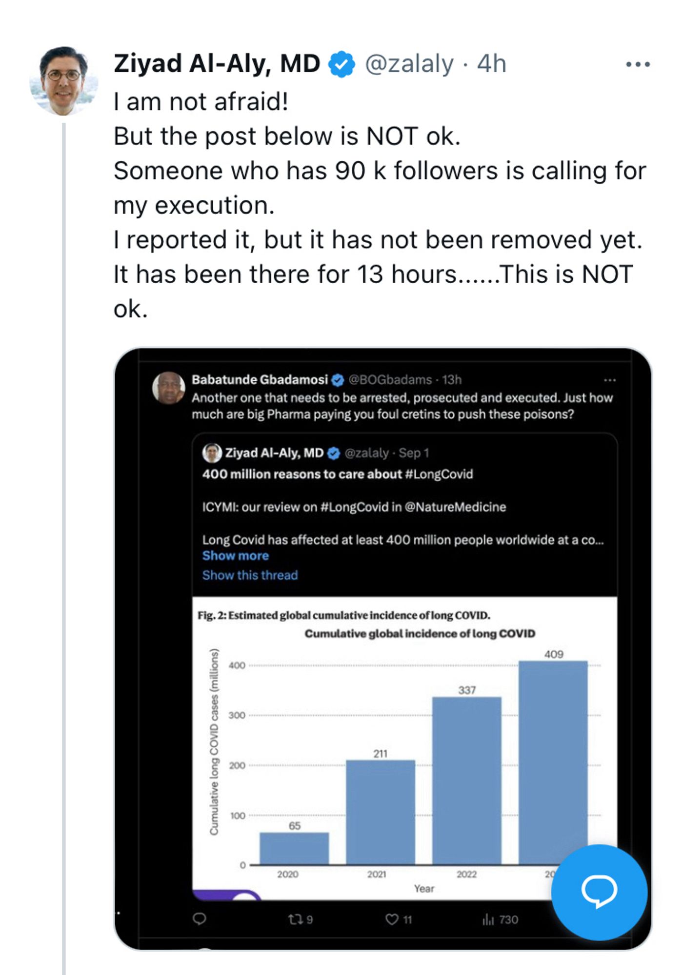 Nested quotetweets. 

Top tweet is from Ziyad Al-Aly, MD @zalaly • 4h
I am not afraid!
But the post below is NOT ok.
Someone who has 90 k followers is calling for my execution.
I reported it, but it has not been removed yet.
It has been there for 13 hours......This is NOT ok.

He has attached a screenshot. In it is a quote tweet from Babatunde Gbadamosi @ @BOGbadams • 13h
Another one that needs to be arrested, prosecuted and executed. Just how much are big Pharma paying you foul cretins to push these poisons?

That person had quote tweeted a post from
Ziyad Al-Aly, MD © @zalaly • Sep 1
400 million reasons to care about #LongCovid
ICYMI: our review on #LongCovid in @NatureMedicine
Long Covid has affected at least 400 million people worldwide at a co...


And a chart is attached.
Fig. 2: Estimated global cumulative incidence of long COVID.
Cumulative global incidence of long COVID
Cumulative long COVID cases (millions)
The graph increases from 65 million in 2020 to 400 million in 2023.