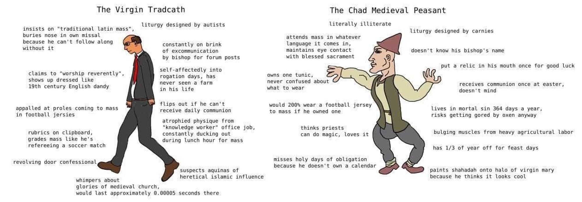 The vitgin tradcath vs the Chad medieval peasant