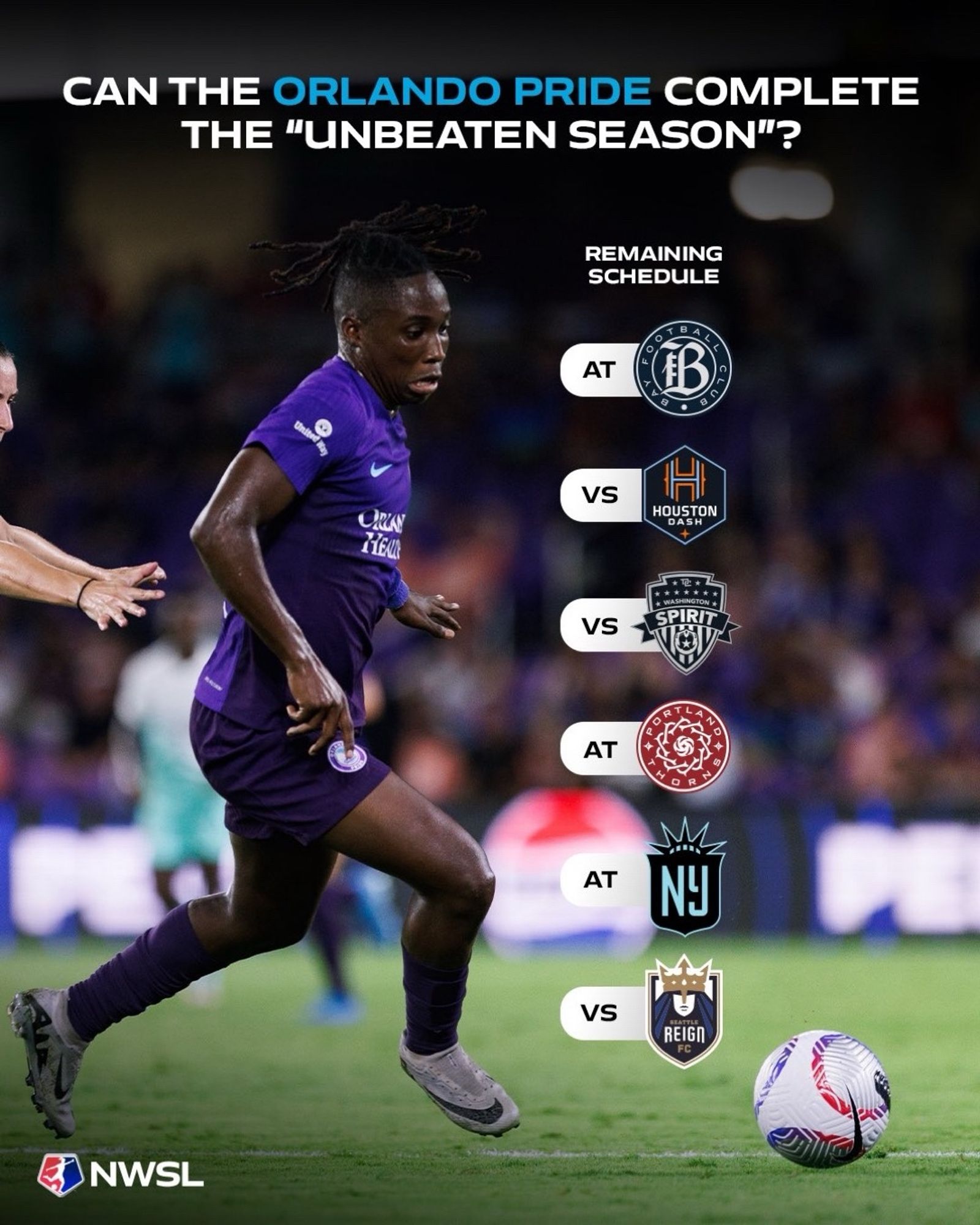 CAN THE ORLANDO PRIDE COMPLETE THE "UNBEATEN SEASON"?

REMAINING SCHEDULE

AT BAY
VS DASH
VS SPIRIT
AT THORNS
AT NY
VS SEATTLE