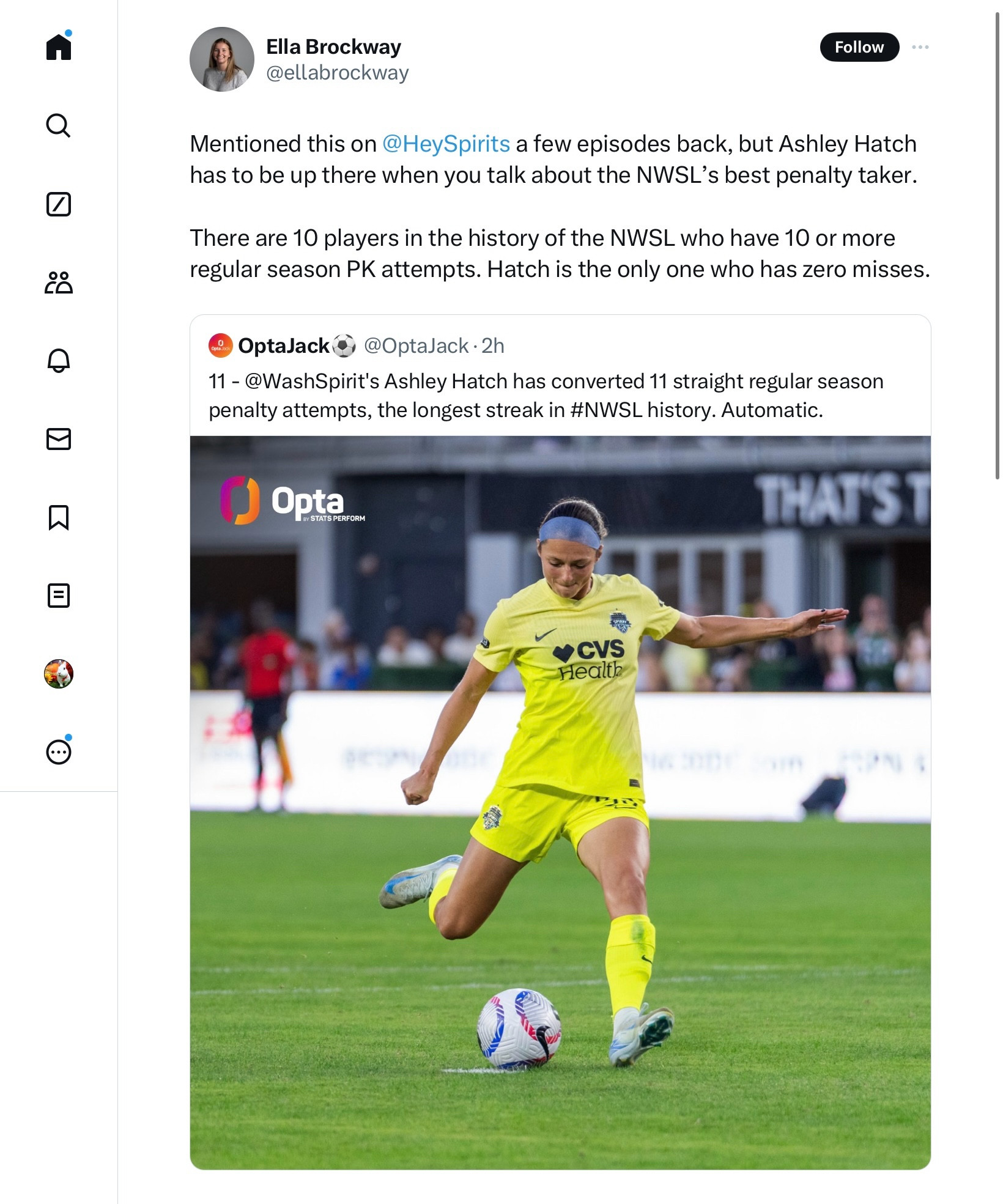 @ellabrockway

Mentioned this on @HeySpirits a few episodes back, but Ashley Hatch has to be up there when you talk about the NWSL's best penalty taker.

There are 10 players in the history of the NWSL who have 10 or more regular season PK attempts. Hatch is the only one who has zero misses.

OptaJack @OptaJack

11 - @WashSpirit's Ashley Hatch has converted 11 straight regular season penalty attempts, the longest streak in #NWSL history. Automatic.

(Hatch kicking a ball)