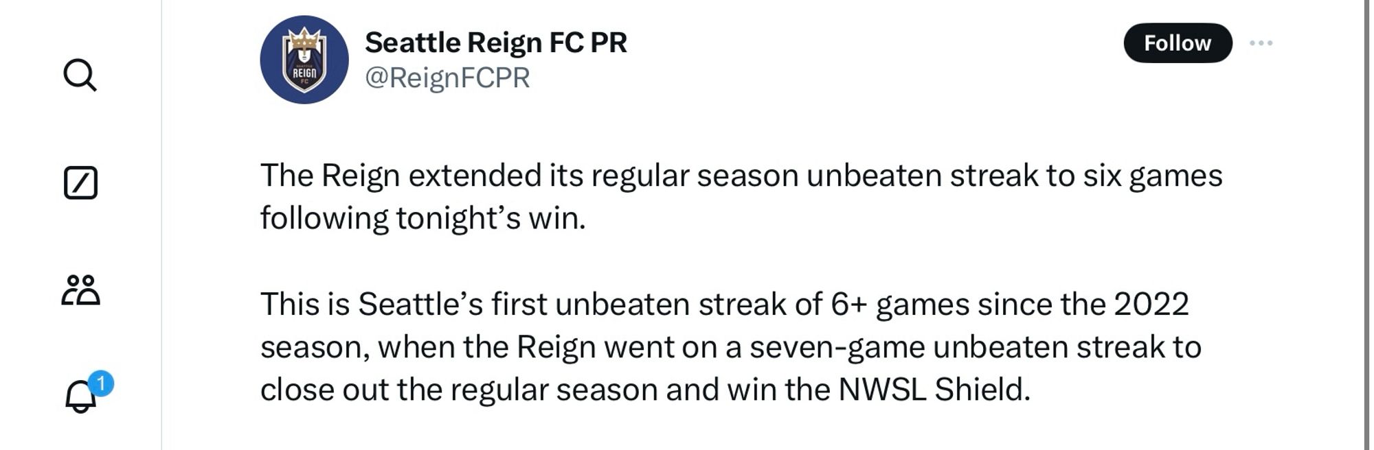 @ReignFCPR

The Reign extended its regular season unbeaten streak to six games following tonight's win.

This is Seattle's first unbeaten streak of 6+ games since the 2022 season, when the Reign went on a seven-game unbeaten streak to close out the regular season and win the NWSL Shield.