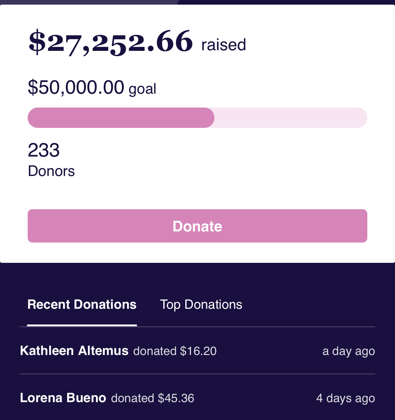 $27,252.66 raised
$50,000.00 goal