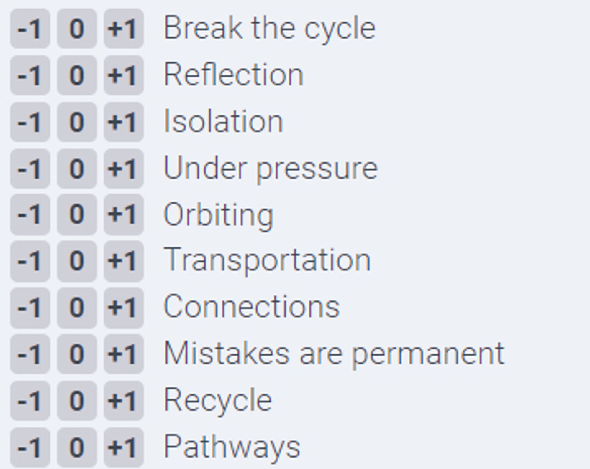 Break the cycle
Reflection
Isolation
Under pressure
Orbiting
Transportation
Connections
Mistakes are permanent
Recycle
Pathways