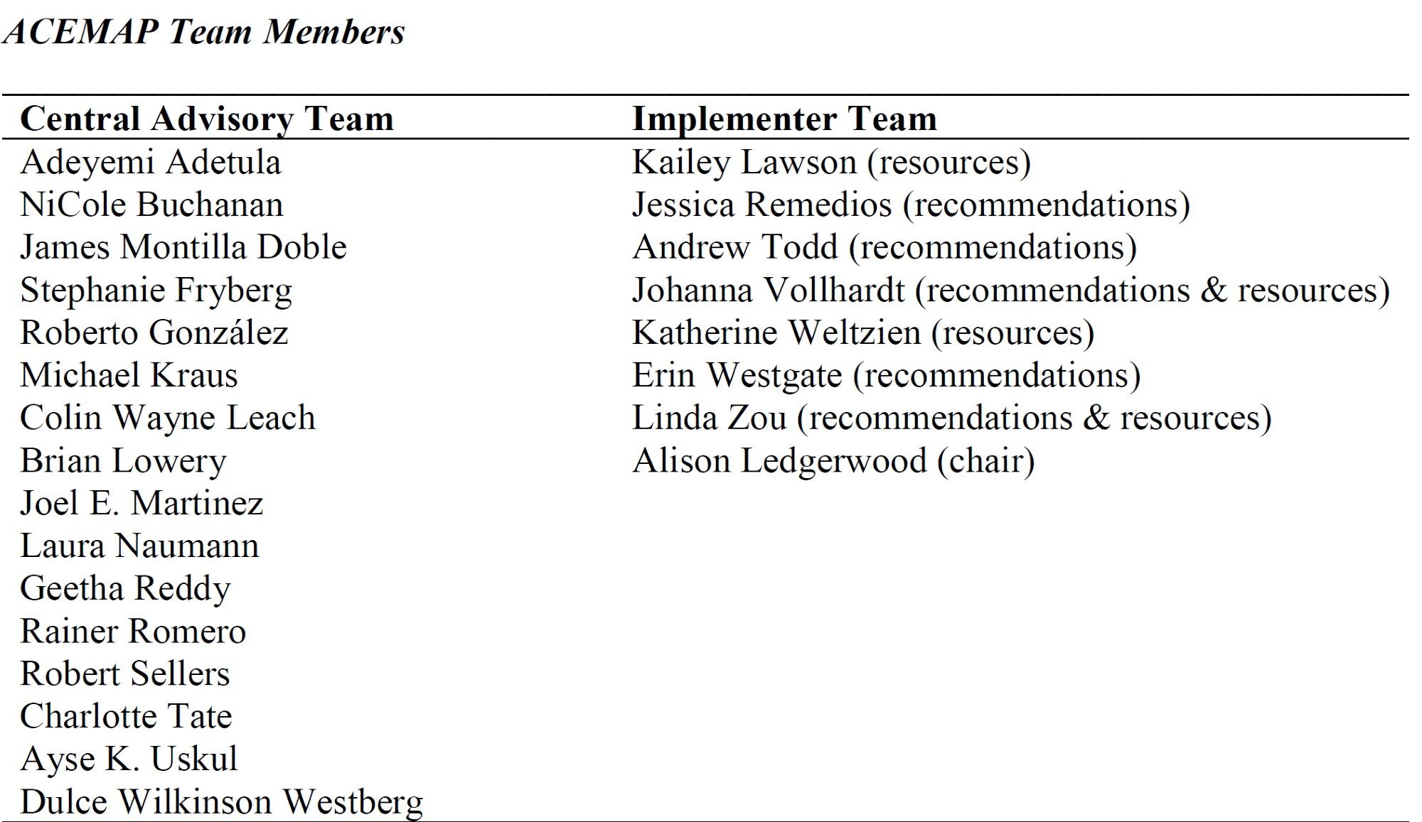 Adeyemi Adetula
NiCole Buchanan
James Montilla Doble
Stephanie Fryberg
Roberto González
Michael Kraus
Colin Wayne Leach 
Brian Lowery 
Joel E. Martinez
Laura Naumann 
Geetha Reddy
Rainer Romero 
Robert Sellers
Charlotte Tate
Ayse K. Uskul 
Dulce Wilkinson Westberg	Kailey Lawson (resources)
Jessica Remedios (recommendations)
Andrew Todd (recommendations)
Johanna Vollhardt (recommendations & resources)
Katherine Weltzien (resources)
Erin Westgate (recommendations)
Linda Zou (recommendations & resources)
Alison Ledgerwood (chair)