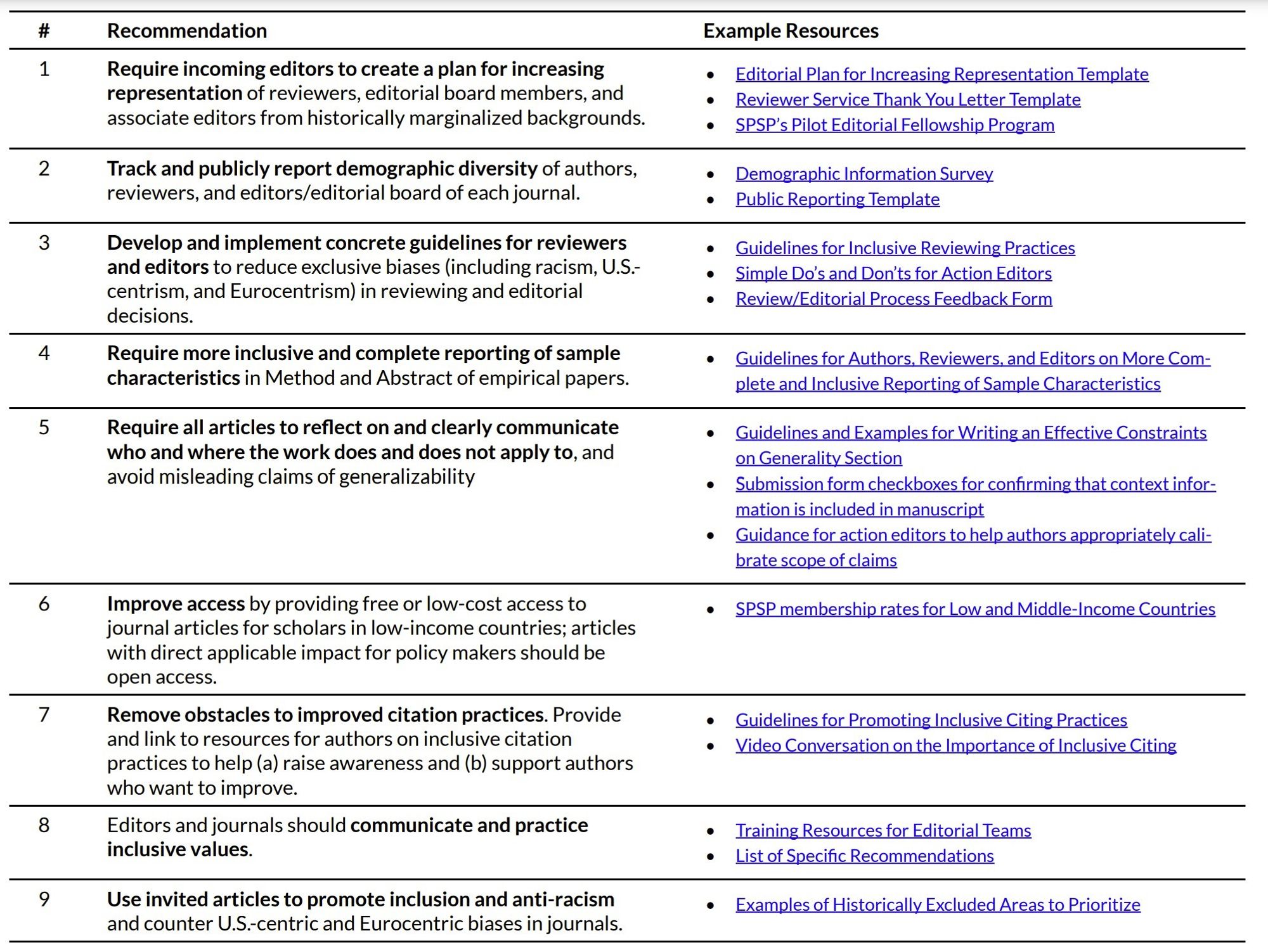 Recommendations and links to all resources can be found in Table 3 of the paper