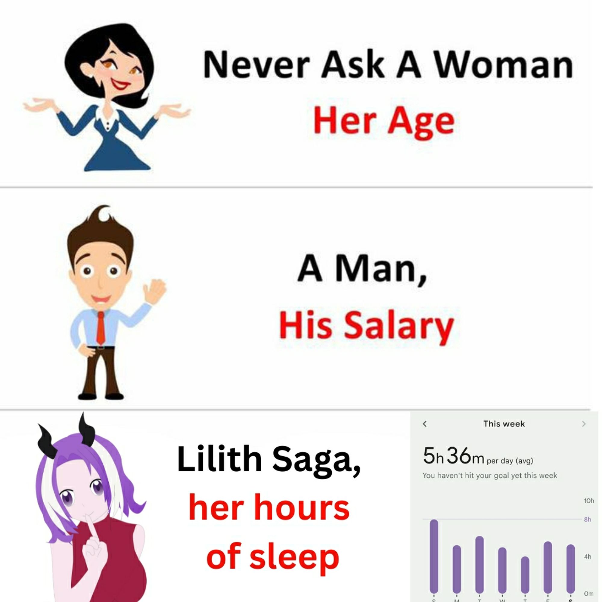 Never ask a woman her age. A man his salary. Lilith Saga her hours of sleep: chart showing 5hrs 36min average in a week.