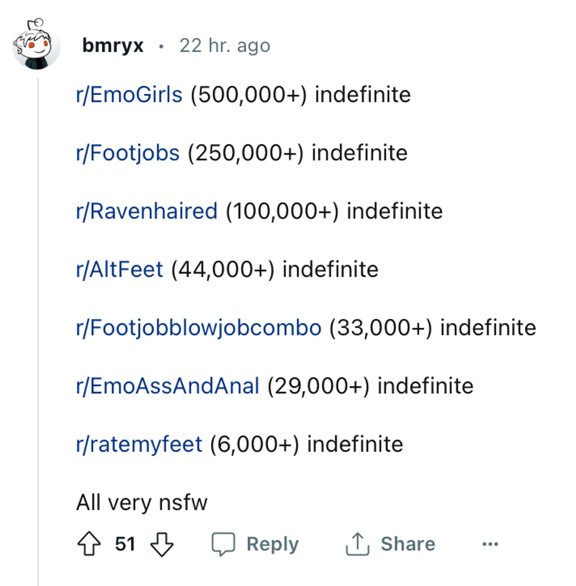 bmryx • 22 hr. ago
r/EmoGirls (500,000+) indefinite
r/Footjobs (250,000+) indefinite
r/Ravenhaired (100,000+) indefinite
r/AltFeet (44,000+) indefinite
r/Footjobblowjobcombo (33,000+) indefinite
r/EmoAssAndAnal (29,000+) indefinite
r/ratemyfeet (6,000+) indefinite
All very nsfw
