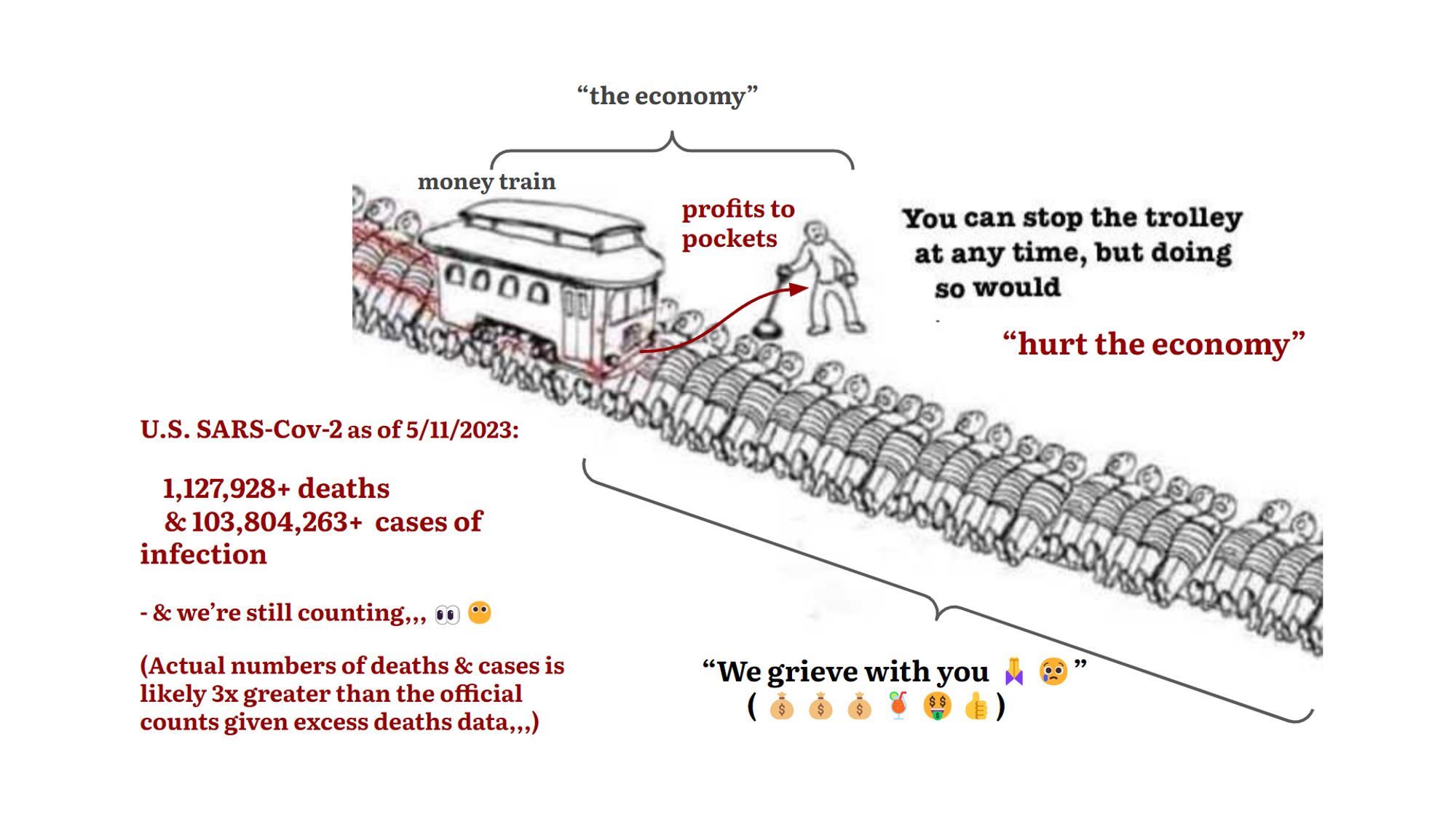 trolley problem meme: they parrot "we grieve with you 🙏🏻😢" as they stuff their pockets with profits created out of our suffering & deaths