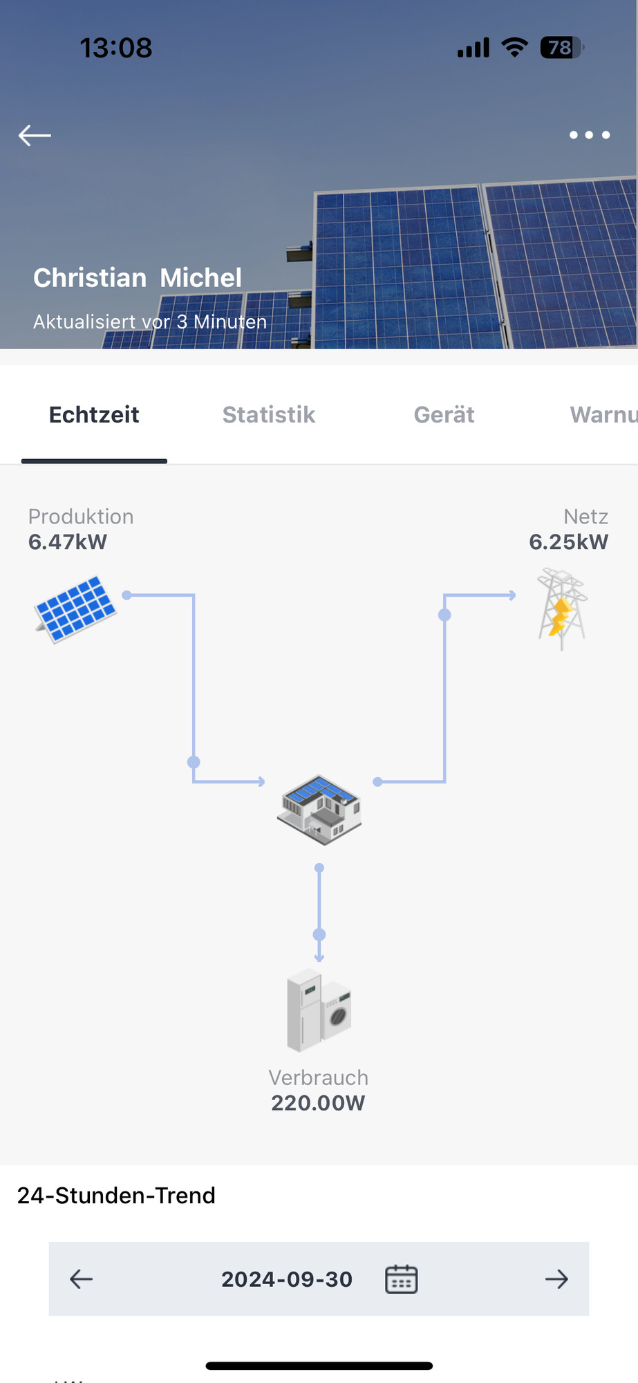 Grafische Darstellung der Stromproduktion der PVA