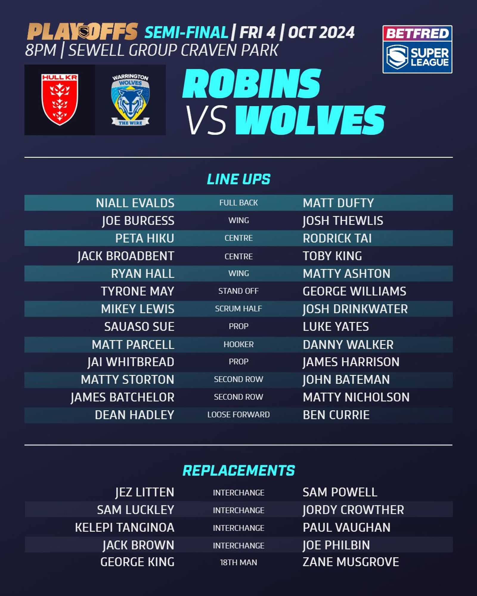 The team lineups for the Warrington Wolves Vs Hull KR play off semi final.