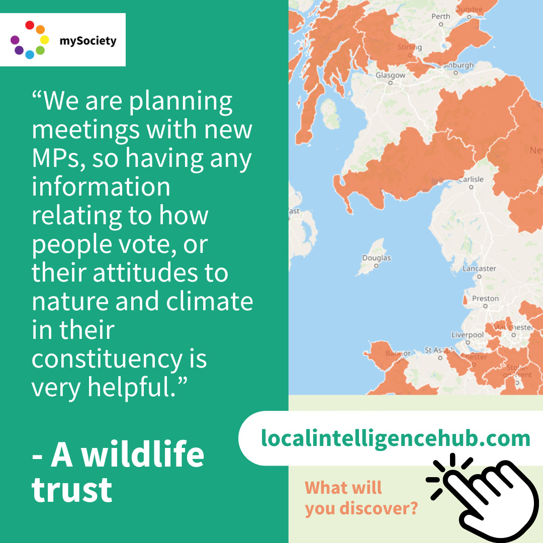 “We are planning meetings with new MPs so having any information relating to how people vote, or their attitudes about nature and climate in their constituency is v helpful” – A wildlife trust