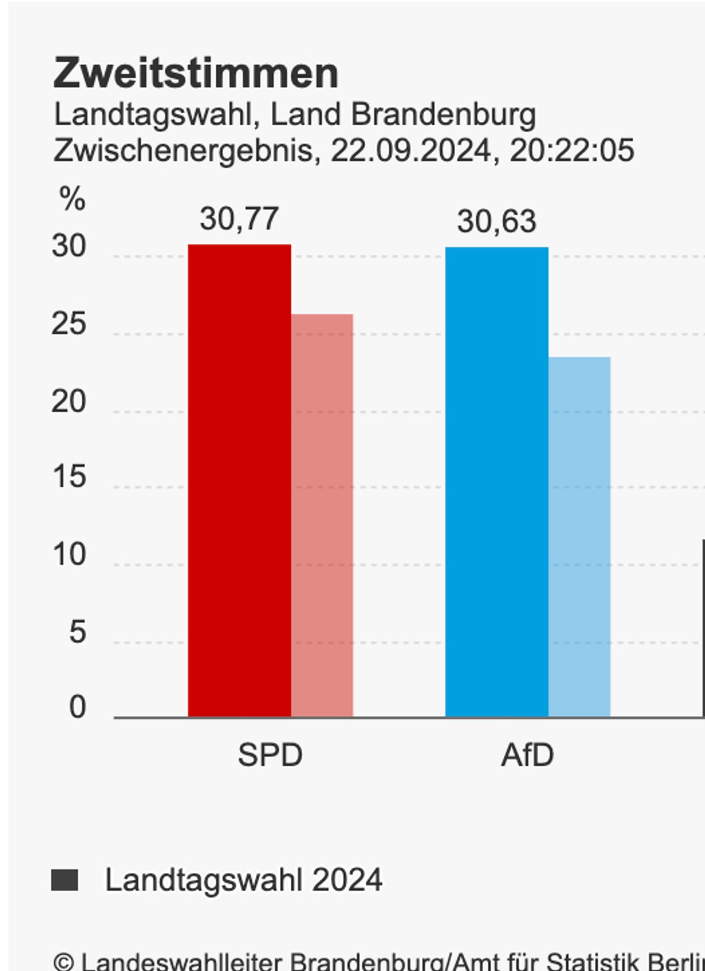 Brandenburg