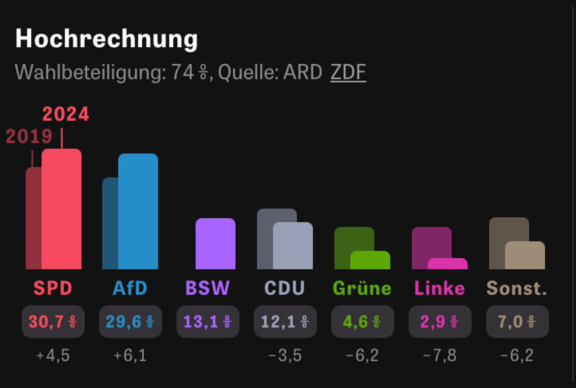 Brandenburg