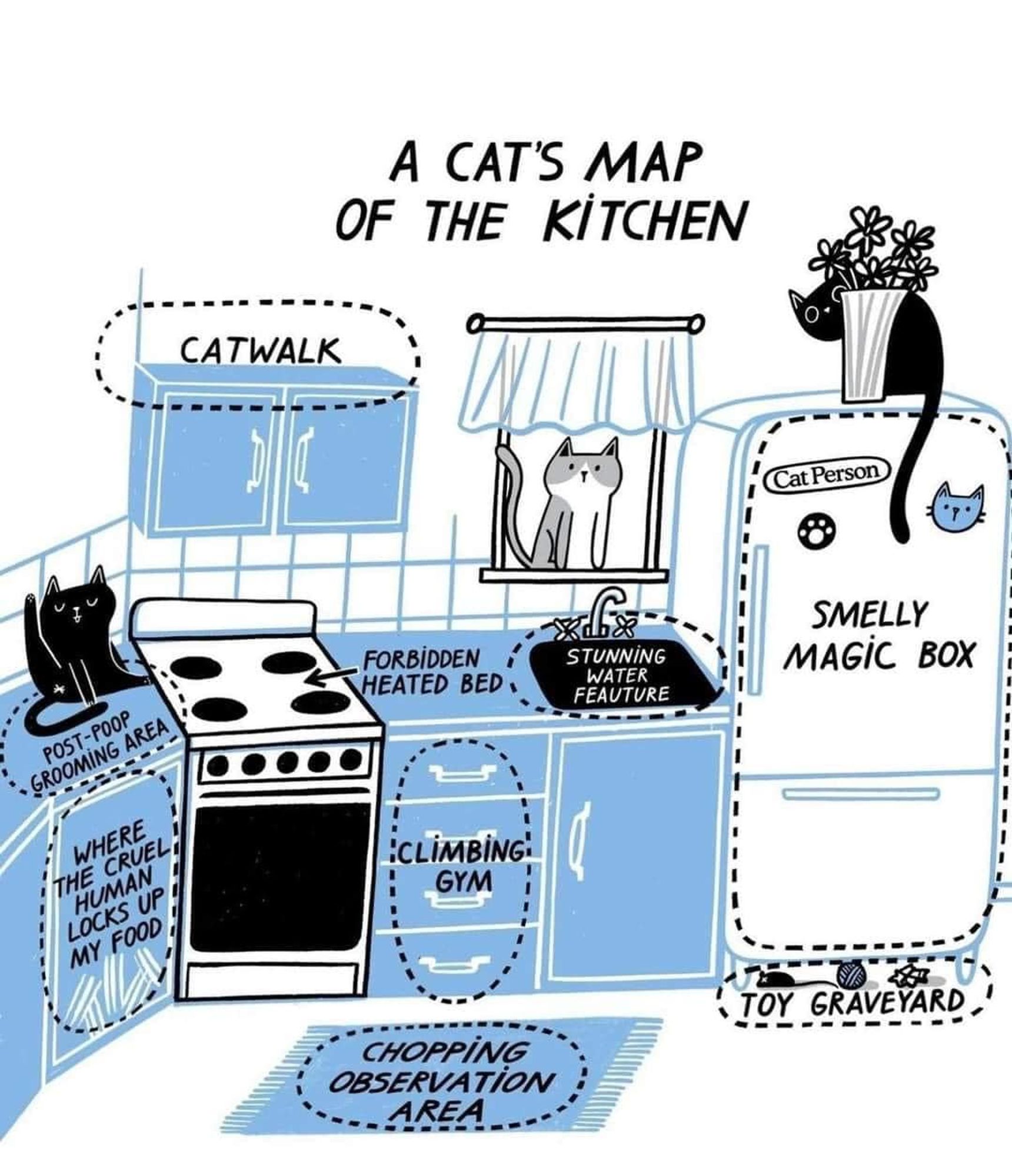 Gomie & Morticia could have drawn this map except that my kitchen is smaller than the one in this cartoon; happy Caturday & remember to #AdoptDontShop~! #AdoptDontBuy