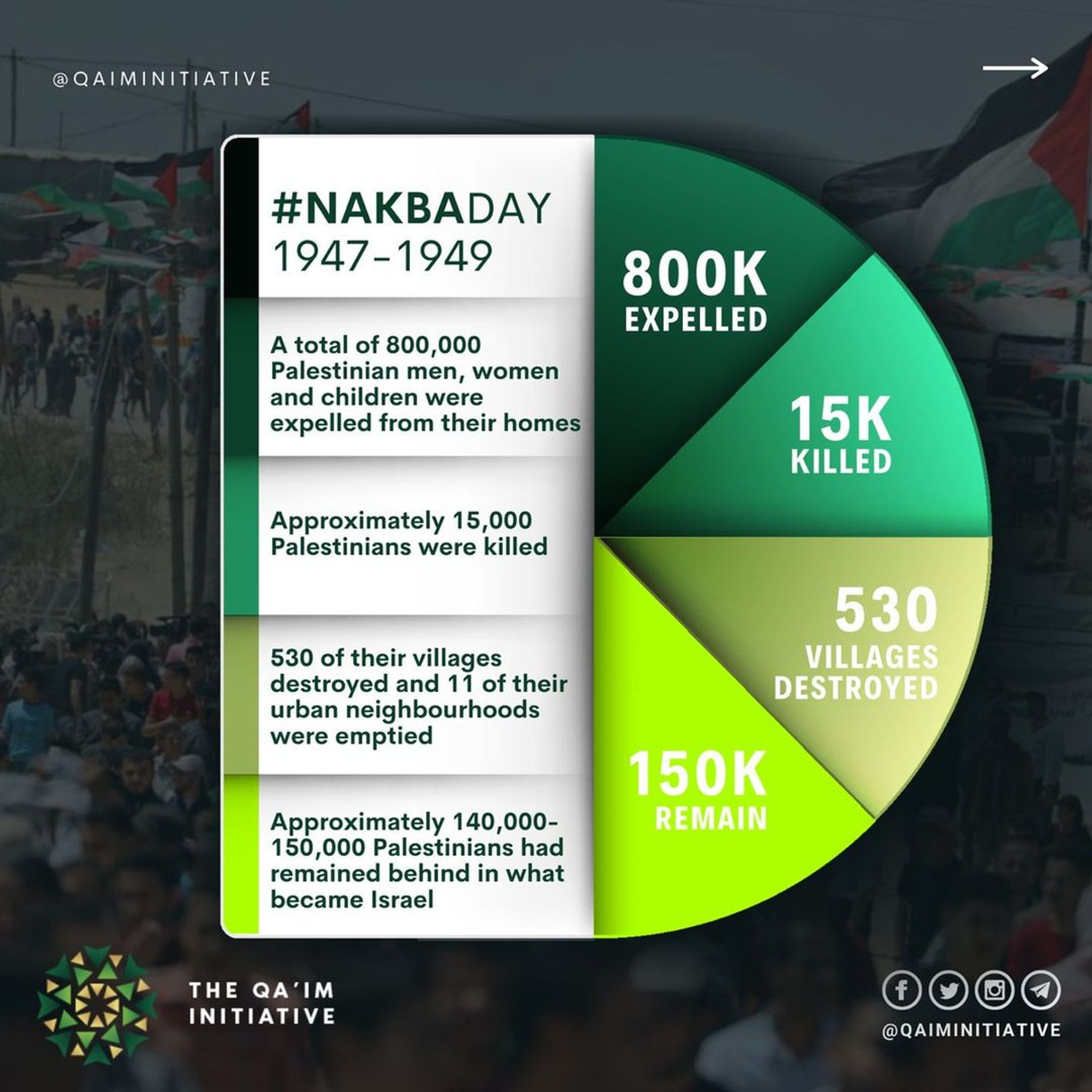 Nakba