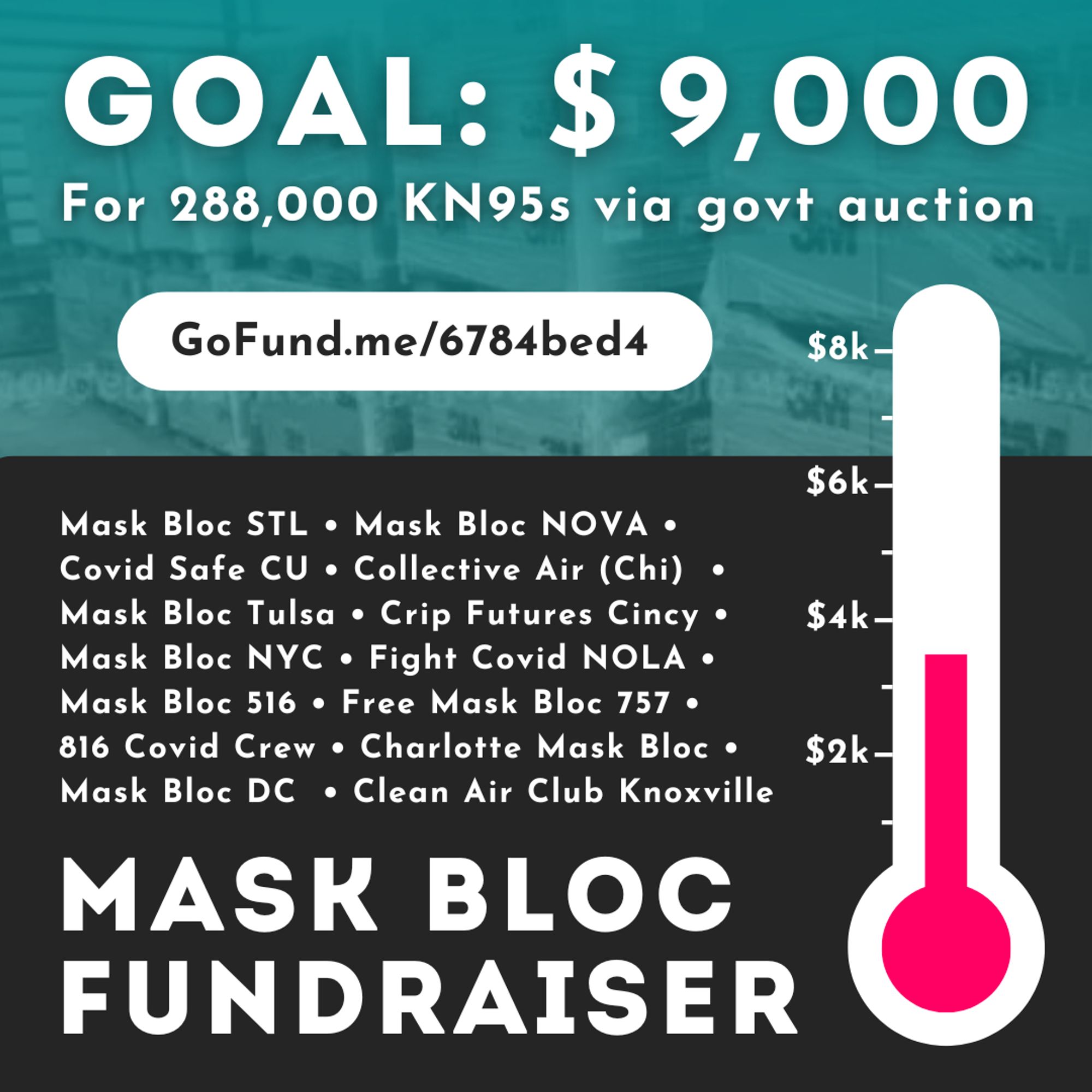 Mask bloc fundraiser
Goal: $9000
For 288,000 KN95s via govt auction 
GoFund.me/6784bed4
Thermometer graphic shows just over 3k raised
Mask Bloc STL, Mask Bloc NOVA, Covid Safe CU, Collective Air (Chi), Mask Bloc Tulsa, Crip Futures Cincy, Mask Bloc NYC , Fight Covid NOLA, Mask Bloc 516, Free Mask Bloc 757, 816 Covid Crew,  Charlotte Mask Bloc, Mask Bloc DC, and Clean Air Club Knoxville