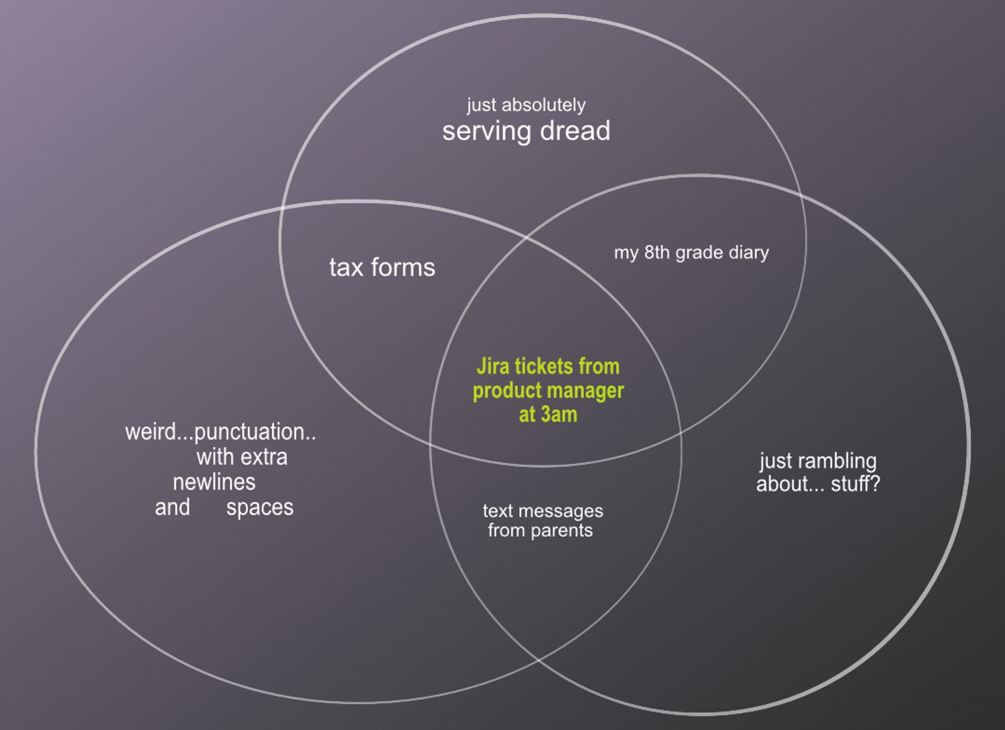 venn diagram about weird + hard to understand Jira tickets being created by product managers at the crusty hour of 3am