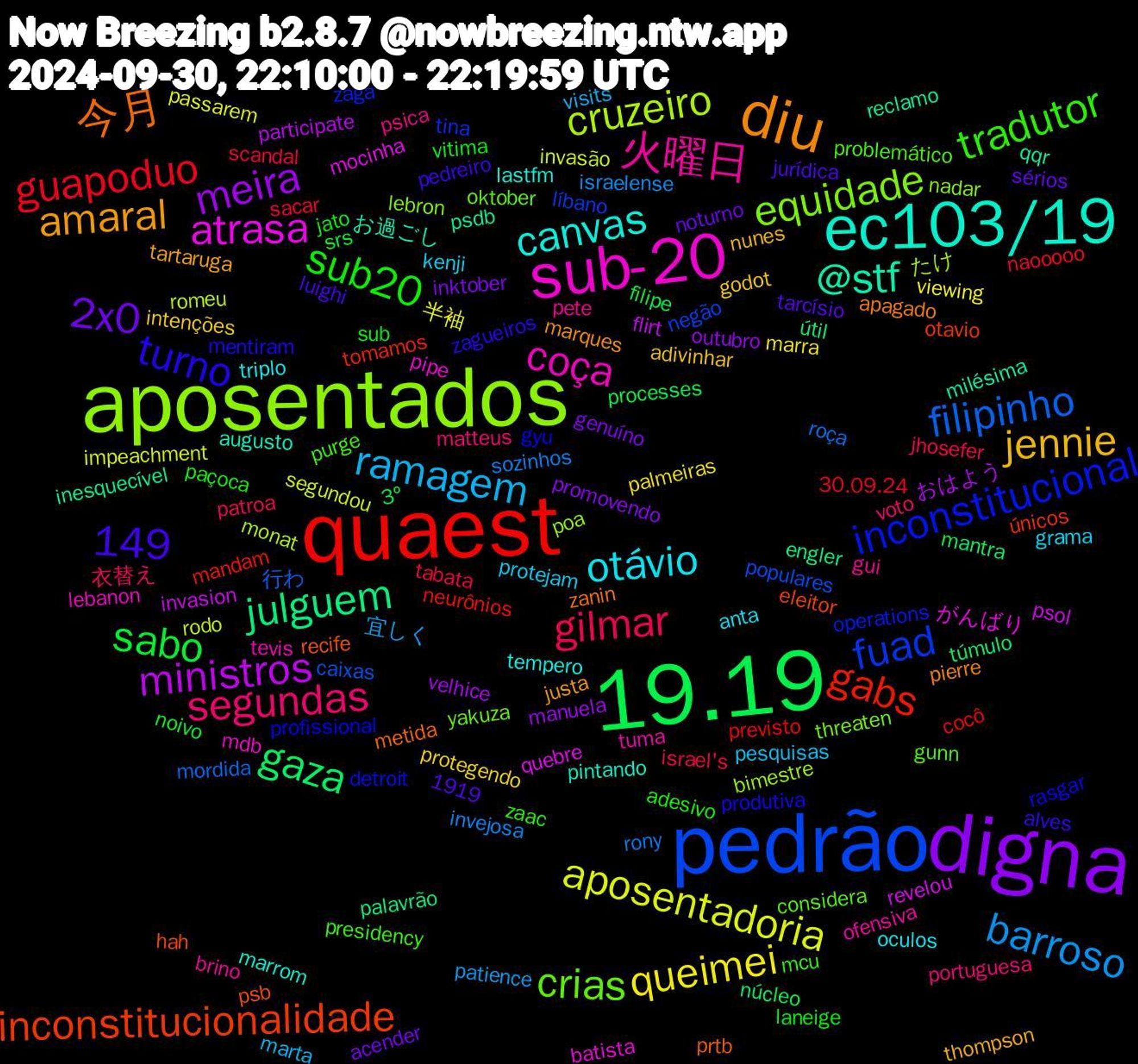 Word Cloud; its top words (sorted by weighted frequency, descending):  digna, 19.19, quaest, pedrão, aposentados, sub-20, ec103/19, diu, sub20, gilmar, barroso, aposentadoria, ministros, julguem, inconstitucionalidade, inconstitucional, crias, 149, 火曜日, otávio, jennie, 2x0, sabo, guapoduo, filipinho, cruzeiro, atrasa, @stf, 今月, turno, tradutor, segundas, ramagem, queimei, meira, gaza, gabs, fuad, equidade, coça, canvas, amaral, vitima, tabata, sozinhos, segundou, psol, psdb, psb, profissional, problemático, pete, kenji, intenções, inktober, filipe, cocô, caixas, bimestre, batista, augusto, apagado, alves, adesivo, 衣替え, 宜しく, 半袖, おはよう, útil, únicos, zaga, yakuza, tuma, triplo, thompson, sérios, srs, sacar, roça, romeu, quebre, qqr, prtb, produtiva, presidency, portuguesa, pesquisas, palmeiras, outubro, núcleo, neurônios, negão, nadar, mdb, marrom, marques, luighi, laneige, jhosefer, israelense, impeachment, flirt, engler, eleitor, detroit, considera, brino, anta, adivinhar, acender, 3º, 30.09.24, 1919, 行わ, たけ, がんばり, お過ごし, zanin, zagueiros, zaac, voto, visits, viewing, velhice, túmulo, tomamos, tina, threaten, tevis, tempero, tartaruga, tarcísio, sub, scandal, rony, rodo, revelou, reclamo, recife, rasgar, purge, psica, protejam, protegendo, promovendo, processes, previsto, populares, poa, pipe, pintando, pierre, pedreiro, paçoca, patroa, patience, passarem, participate, palavrão, otavio, operations, oktober, ofensiva, oculos, nunes, noturno, noivo, naooooo, mordida, monat, mocinha, milésima, metida, mentiram, mcu, matteus, marta, marra, manuela, mantra, mandam, líbano, lebron, lebanon, lastfm, justa, jurídica, jato, israel's, invejosa, invasão, invasion, inesquecível, hah, gyu, gunn, gui, grama, godot, genuíno