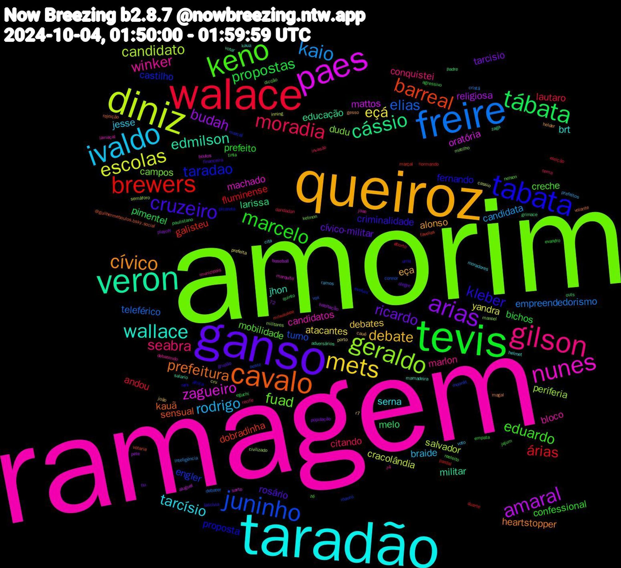 Word Cloud; its top words (sorted by weighted frequency, descending):  amorim, ramagem, taradão, queiroz, ganso, tevis, walace, freire, diniz, paes, veron, cavalo, tabata, keno, gilson, ivaldo, mets, arias, tábata, brewers, juninho, geraldo, nunes, wallace, cívico, cruzeiro, marcelo, moradia, kaio, escolas, amaral, cássio, barreal, taradao, fuad, winker, tarcísio, debate, ricardo, propostas, árias, elias, candidato, zagueiro, edmilson, prefeitura, kleber, eduardo, seabra, rodrigo, eçá, budah, melo, galisteu, engler, dudu, candidatos, brt, alonso, rosário, prefeito, lautaro, empreendedorismo, cracolândia, mattos, educação, sensual, proposta, mobilidade, marlon, jesse, debates, tarcisio, pimentel, fluminense, turno, periferia, machado, jhon, heartstopper, criminalidade, confessional, citando, candidata, yandra, religiosa, larissa, dobradinha, castilho, campos, bloco, serna, eça, cívico-militar, bichos, andou, teleférico, salvador, oratória, militar, kauã, fernando, creche, conquistei, braide, atacantes, quinto, normando, moonlit, matilho, lamaçal, kaua, gesso, financeira, empata, dandadan, cristã, cassio, baseball, 72, zaga, votaria, picareta, nelson, municipais, moradores, joão, flu, eguchi, duarte, connor, civilizado, boulos, votar, volante, urna, tinta, tema, prefeitos, prefeita, pete, padre, marçal, marcal, kelmon, joao, helmet, helder, grupão, evandro, eleição, debater, cru, aluguel, adversários, @guilhermeboulos.bsky.social, áfrica, zé, z4, voto, r7, população, paulistano, pardal, oeste, militares, marquito, mamadeira, magal, lascívia, jejum, invasão, inteligência, inning, habitação, grimace, favelas, evoluiu, dicção, debatendo, cita, cauê, alegre, agressivo, aborto, vox, semáforo, sarto, salario, rejeição, reis, reeleito, recife, ramos, porto, playoff, outs, milwaukee, mauro, manoel