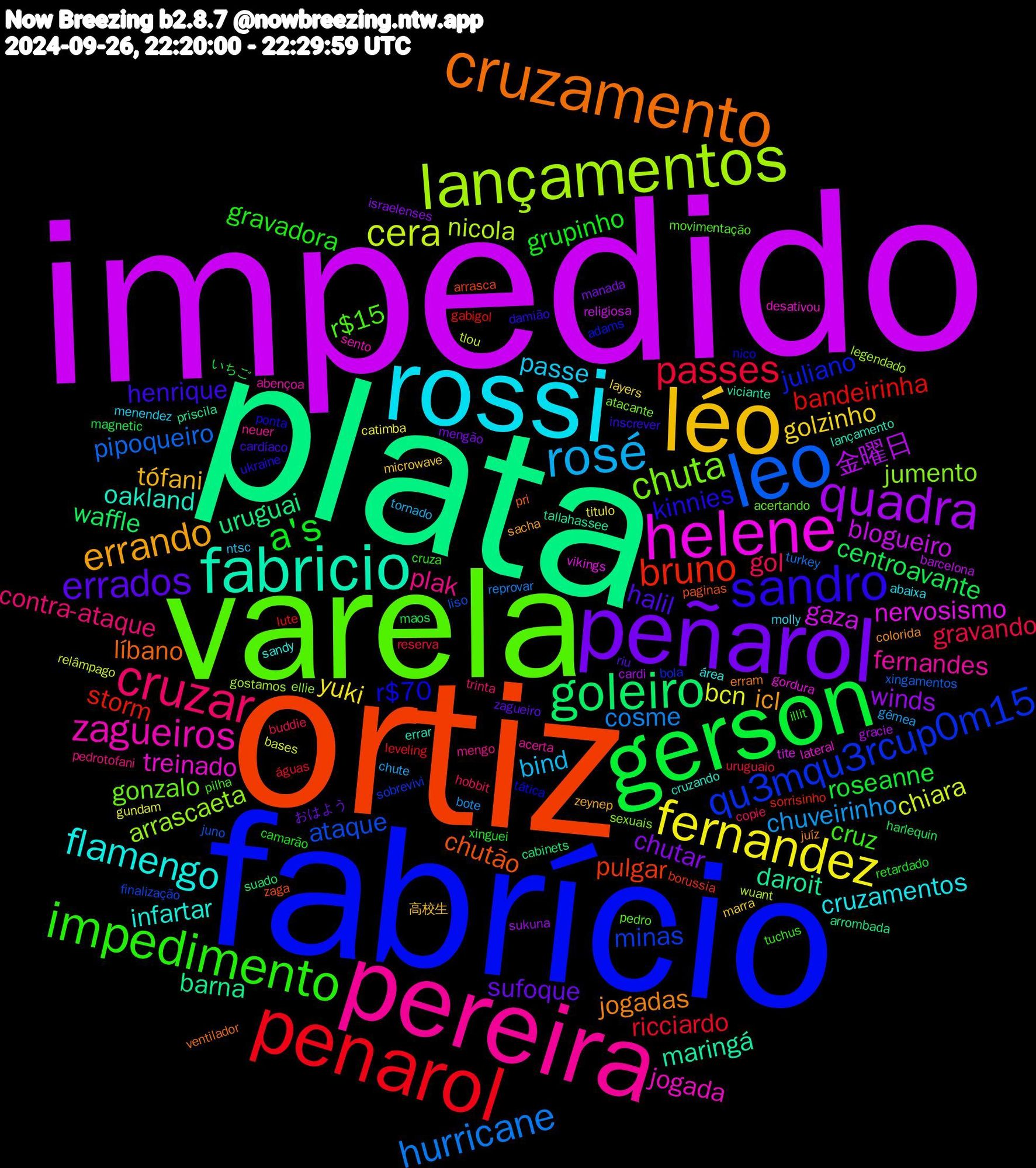 Word Cloud; its top words (sorted by weighted frequency, descending):  impedido, plata, ortiz, fabrício, varela, pereira, rossi, léo, peñarol, gerson, penarol, leo, lançamentos, helene, fabricio, cruzamento, sandro, impedimento, cruzar, rosé, fernandez, quadra, goleiro, bruno, qu3mqu3rcup0m15, chuta, zagueiros, flamengo, errando, errados, a's, passes, hurricane, cera, gaza, daroit, chutão, r$70, r$15, plak, passe, golzinho, chutar, centroavante, bandeirinha, ataque, arrascaeta, treinado, oakland, jogadas, henrique, gravadora, gol, chuveirinho, bcn, 金曜日, uruguai, pulgar, juliano, gonzalo, fernandes, cruzamentos, tófani, sufoque, roseanne, ricciardo, pipoqueiro, nicola, nervosismo, maringá, líbano, kinnies, cruz, contra-ataque, bind, yuki, winds, waffle, storm, minas, jumento, jogada, infartar, icl, halil, grupinho, gravando, cosme, chiara, blogueiro, barna, zaga, tática, pedro, neuer, molly, microwave, mengão, maos, leveling, juno, gostamos, gordura, errar, erram, damião, cruza, copie, chute, catimba, cardi, cabinets, borussia, bola, atacante, abençoa, área, zeynep, zagueiro, xinguei, uruguaio, turkey, tlou, tite, tallahassee, pri, ponta, pilha, pedrotofani, ntsc, layers, israelenses, harlequin, gabigol, finalização, ellie, desativou, cruzando, colorida, cardíaco, camarão, buddie, bote, bases, barcelona, arrombada, arrasca, adams, acertando, acerta, abaixa, 高校生, おはよう, いちご, águas, xingamentos, wuant, vikings, viciante, ventilador, ukraine, tuchus, trinta, tornado, titulo, sukuna, suado, sorrisinho, sobrevivi, sexuais, sento, sandy, sacha, riu, retardado, reserva, reprovar, relâmpago, religiosa, priscila, paginas, nico, movimentação, mengo, menendez, marra, manada, magnetic, lute, liso, legendado, lateral, lançamento, juíz, inscrever, illit, hobbit, gêmea, gundam, gracie