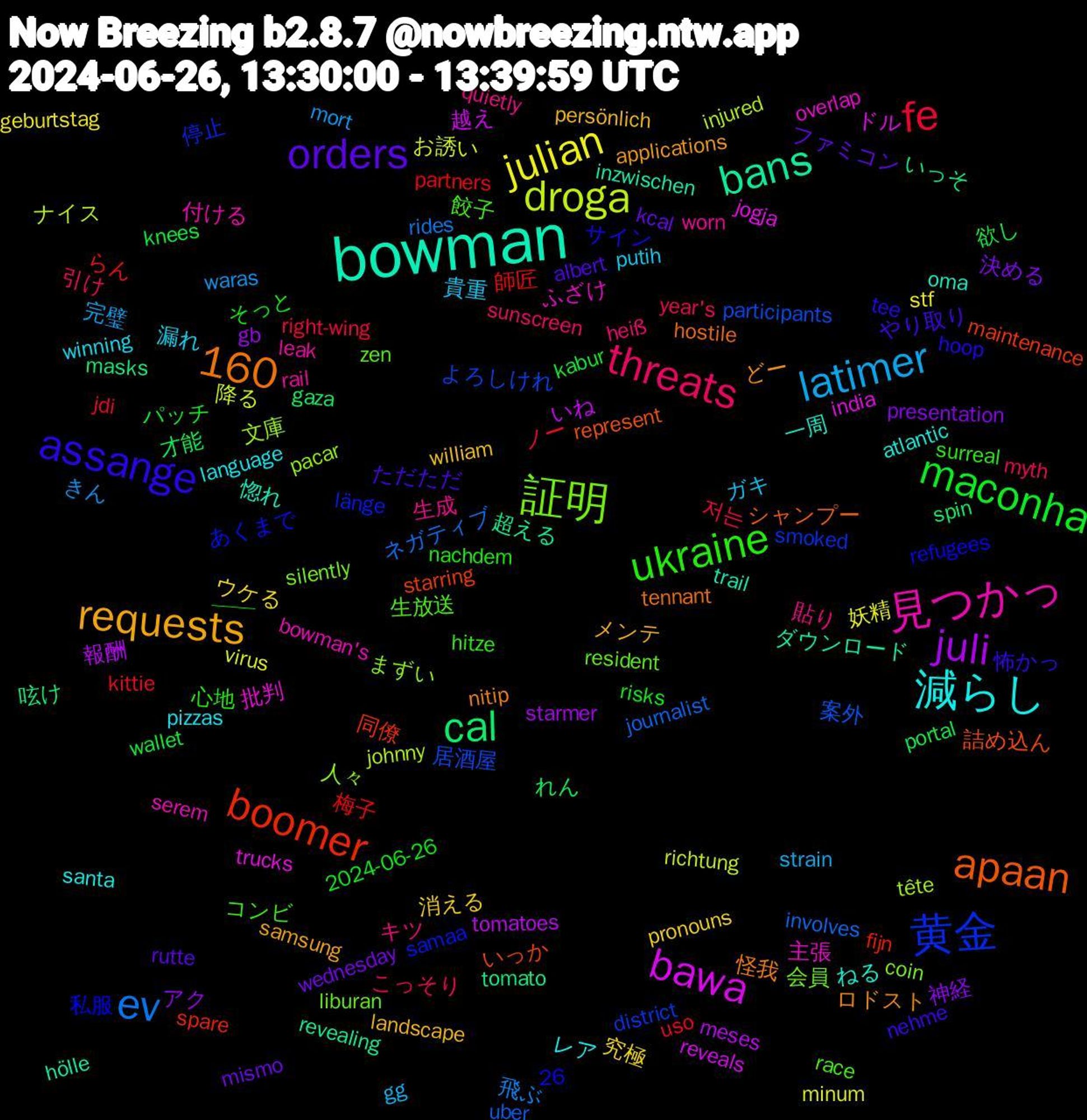 Word Cloud; its top words (sorted by weighted frequency, descending):  bowman, assange, ukraine, threats, latimer, julian, juli, cal, boomer, 黄金, 証明, 見つかっ, 減らし, requests, orders, maconha, fe, ev, droga, bawa, bans, apaan, 160, 餃子, 貼り, 貴重, 究極, 神経, 才能, 師匠, 居酒屋, 人々, 主張, 一周, ロドスト, やり取り, ——, year's, waras, virus, tomatoes, tomato, starring, samaa, resident, rail, pizzas, persönlich, mismo, knees, kittie, journalist, johnny, jogja, inzwischen, hostile, hoop, hitze, heiß, gg, geburtstag, gb, gaza, fijn, district, coin, bowman's, atlantic, applications, albert, 26, 2024-06-26, 저는, 飛ぶ, 降る, 越え, 超える, 詰め込ん, 私服, 生放送, 生成, 漏れ, 消える, 決める, 欲し, 梅子, 案外, 文庫, 批判, 惚れ, 怪我, 怖かっ, 心地, 引け, 完璧, 妖精, 報酬, 呟け, 同僚, 停止, 会員, 付ける, レア, メンテ, ファミコン, パッチ, ノー, ネガティブ, ナイス, ドル, ダウンロード, シャンプー, サイン, コンビ, キツ, ガキ, ウケる, アク, れん, らん, よろしけれ, まずい, ふざけ, ねる, どー, ただただ, そっと, こっそり, きん, お誘い, いね, いっそ, いっか, あくまで, zen, worn, winning, william, wednesday, wallet, uso, uber, tête, trucks, trail, tennant, tee, surreal, sunscreen, strain, stf, starmer, spin, spare, smoked, silently, serem, santa, samsung, rutte, risks, right-wing, rides, richtung, reveals, revealing, represent, refugees, race, quietly, putih, pronouns, presentation, portal, partners, participants, pacar, overlap, oma, nitip, nehme, nachdem, myth, mort, minum, meses, masks, maintenance, länge, liburan, leak, language, landscape, kcal, kabur, jdi, involves, injured, india, hölle