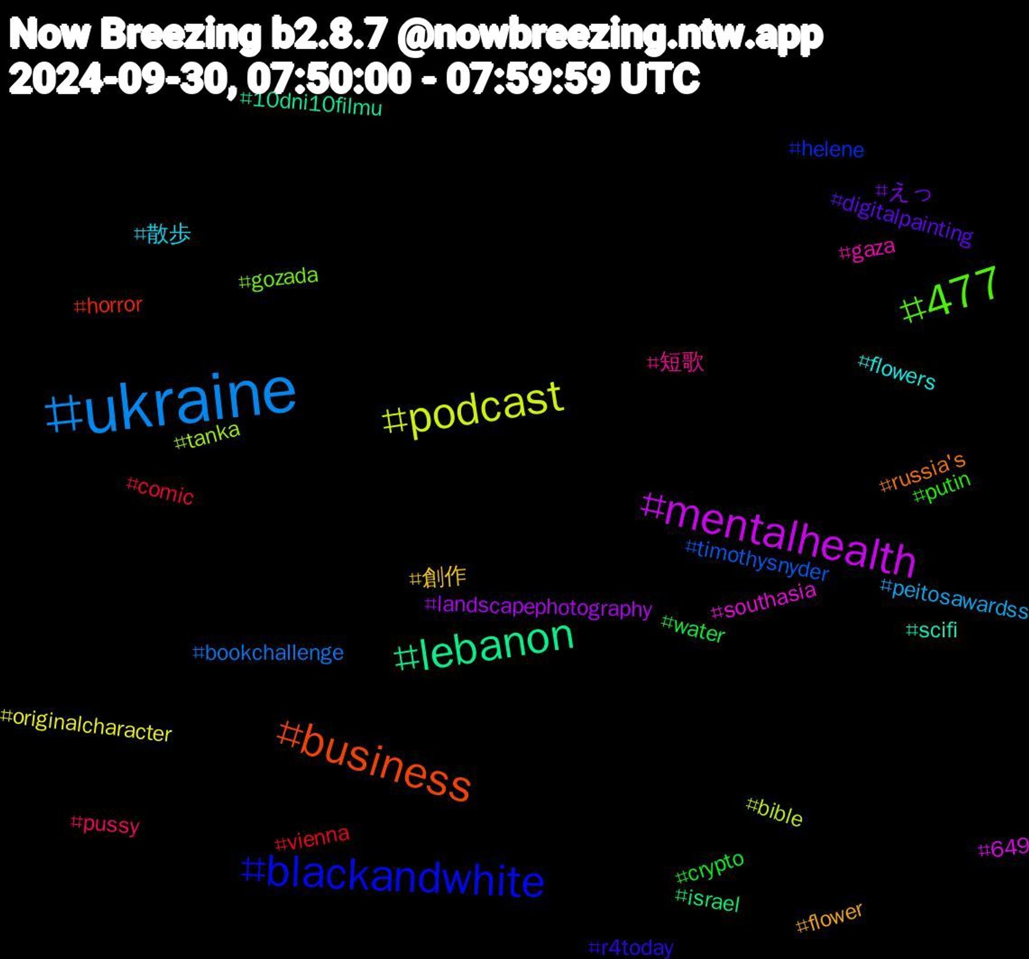 Hashtag Cloud; its hashtagged words/phrases (sorted by weighted frequency, descending):  ukraine, podcast, mentalhealth, lebanon, business, blackandwhite, 477, 短歌, 散歩, 創作, えっ, water, vienna, timothysnyder, tanka, southasia, scifi, russia's, r4today, putin, pussy, peitosawardss, originalcharacter, landscapephotography, israel, horror, helene, gozada, gaza, flowers, flower, digitalpainting, crypto, comic, bookchallenge, bible, 649, 10dni10filmu