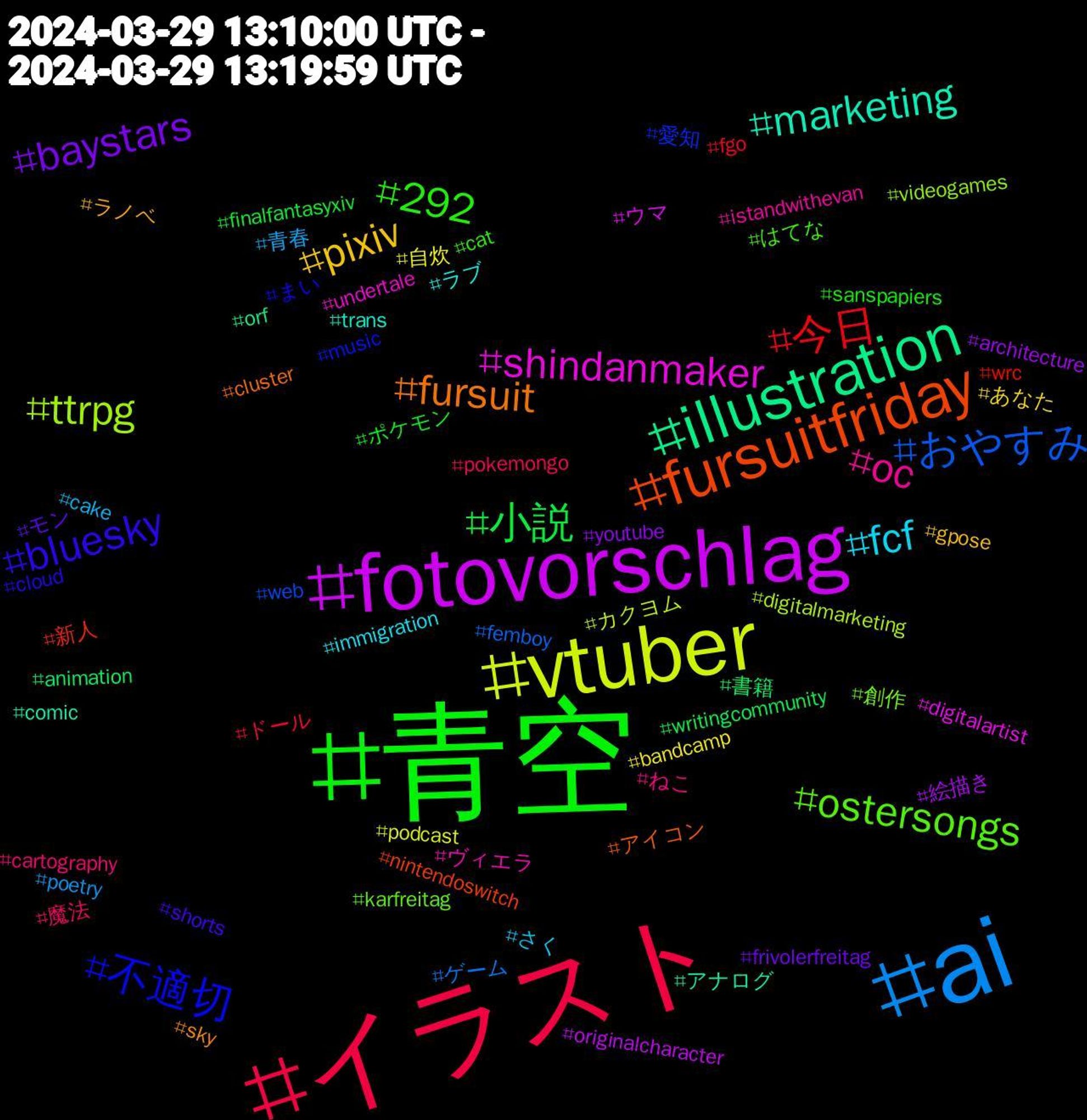 Hashtag Cloud; its hashtagged words/phrases (sorted by weighted frequency, descending):  青空, イラスト, ai, vtuber, fotovorschlag, illustration, fursuitfriday, 不適切, ostersongs, oc, fcf, pixiv, baystars, 小説, 今日, おやすみ, ttrpg, shindanmaker, marketing, fursuit, bluesky, 292, 魔法, 青春, 自炊, 絵描き, 書籍, 新人, 愛知, 創作, ヴィエラ, ラブ, ラノベ, モン, ポケモン, ドール, ゲーム, カクヨム, ウマ, アナログ, アイコン, まい, はてな, ねこ, さく, あなた, youtube, writingcommunity, wrc, web, videogames, undertale, trans, sky, shorts, sanspapiers, pokemongo, poetry, podcast, originalcharacter, orf, nintendoswitch, music, karfreitag, istandwithevan, immigration, gpose, frivolerfreitag, finalfantasyxiv, fgo, femboy, digitalmarketing, digitalartist, comic, cluster, cloud, cat, cartography, cake, bandcamp, architecture, animation