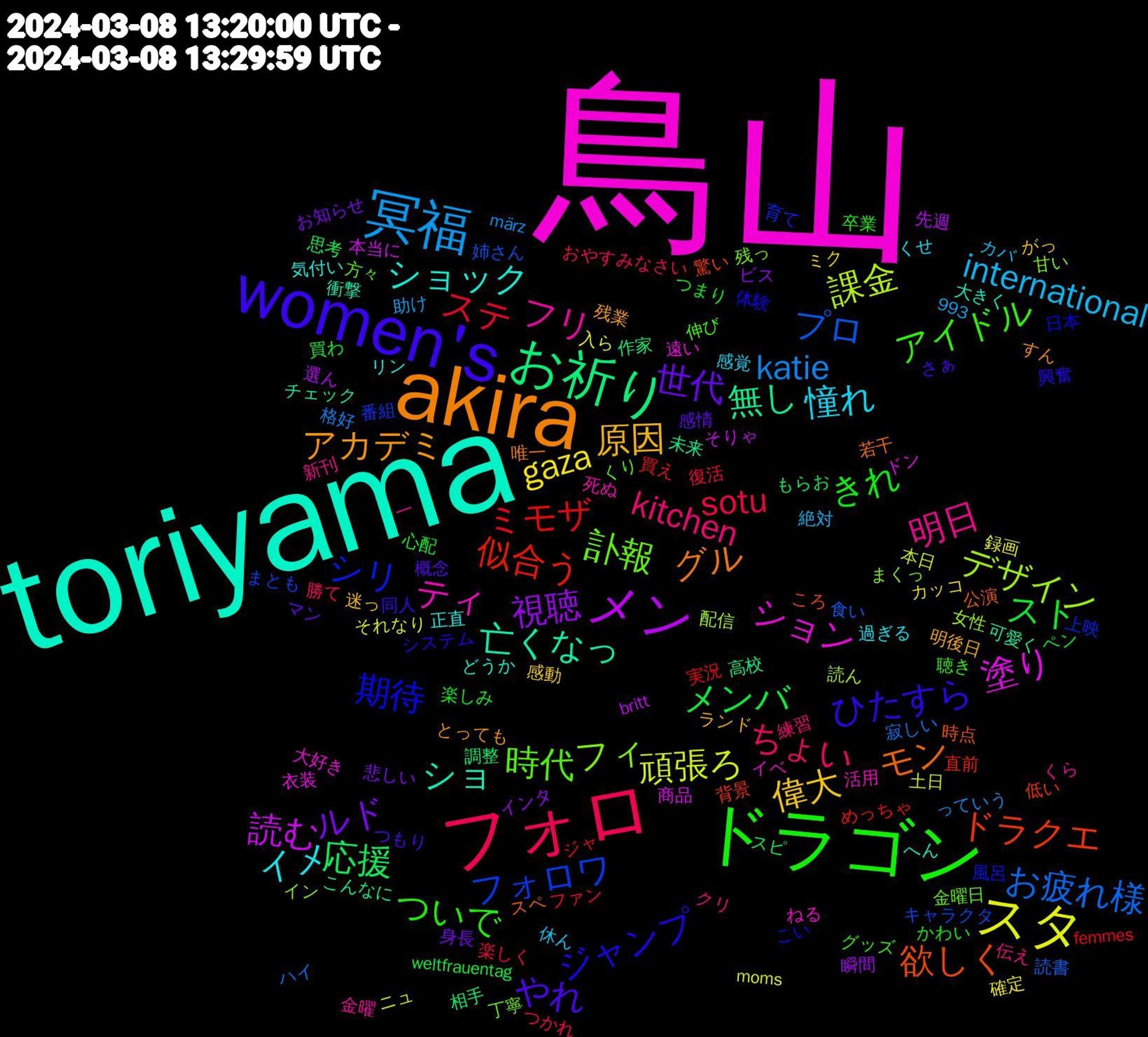 Word Cloud; its top words (sorted by weighted frequency, descending):  鳥山, toriyama, akira, women's, ドラゴン, フォロ, 冥福, スタ, メン, お祈り, ドラクエ, シリ, 訃報, フリ, イメ, 原因, 世代, スト, ステ, お疲れ様, 課金, 塗り, 亡くなっ, モン, ジャンプ, アイドル, kitchen, international, gaza, 視聴, 応援, 似合う, フォロワ, フィ, ティ, ショック, アカデミ, やれ, きれ, sotu, katie, 頑張ろ, 読む, 無し, 欲しく, 期待, 時代, 明日, 憧れ, 偉大, ルド, メンバ, ミモザ, プロ, デザイン, ション, ショ, グル, ひたすら, ついで, ちょい, 録画, 選ん, 調整, 背景, 育て, 残っ, 死ぬ, 正直, 明後日, 感情, 心配, 復活, 寂しい, 土日, 商品, 可愛く, 公演, 体験, 伸び, 伝え, 休ん, ミク, ビス, スピ, ジャ, キャラクタ, イン, イベ, へん, すん, さぁ, かわい, おやすみなさい, märz, moms, britt, 993, 高校, 驚い, 風呂, 金曜日, 金曜, 過ぎる, 迷っ, 身長, 買わ, 買え, 読書, 読ん, 衣装, 衝撃, 若干, 興奮, 聴き, 練習, 絶対, 確定, 瞬間, 相手, 直前, 番組, 甘い, 活用, 気付い, 残業, 概念, 楽しみ, 楽しく, 格好, 本日, 本当に, 未来, 時点, 日本, 方々, 新刊, 感覚, 感動, 悲しい, 思考, 実況, 姉さん, 女性, 大好き, 大きく, 唯一, 同人, 卒業, 勝て, 助け, 入ら, 先週, 作家, 低い, 上映, 丁寧, 一, リン, ランド, マン, ペン, ファン, ハイ, ニュ, ドン, チェック, スペ, システム, グッズ, クリ, カバ, カッコ, インタ, もらお, めっちゃ, まとも, まくっ, ねる, どうか, とっても, つもり, つまり, つかれ, っていう, それなり, そりゃ, こんなに, ころ, こい, くり, くら, くせ, がっ, お知らせ, weltfrauentag, femmes, 食い, 配信, 遠い