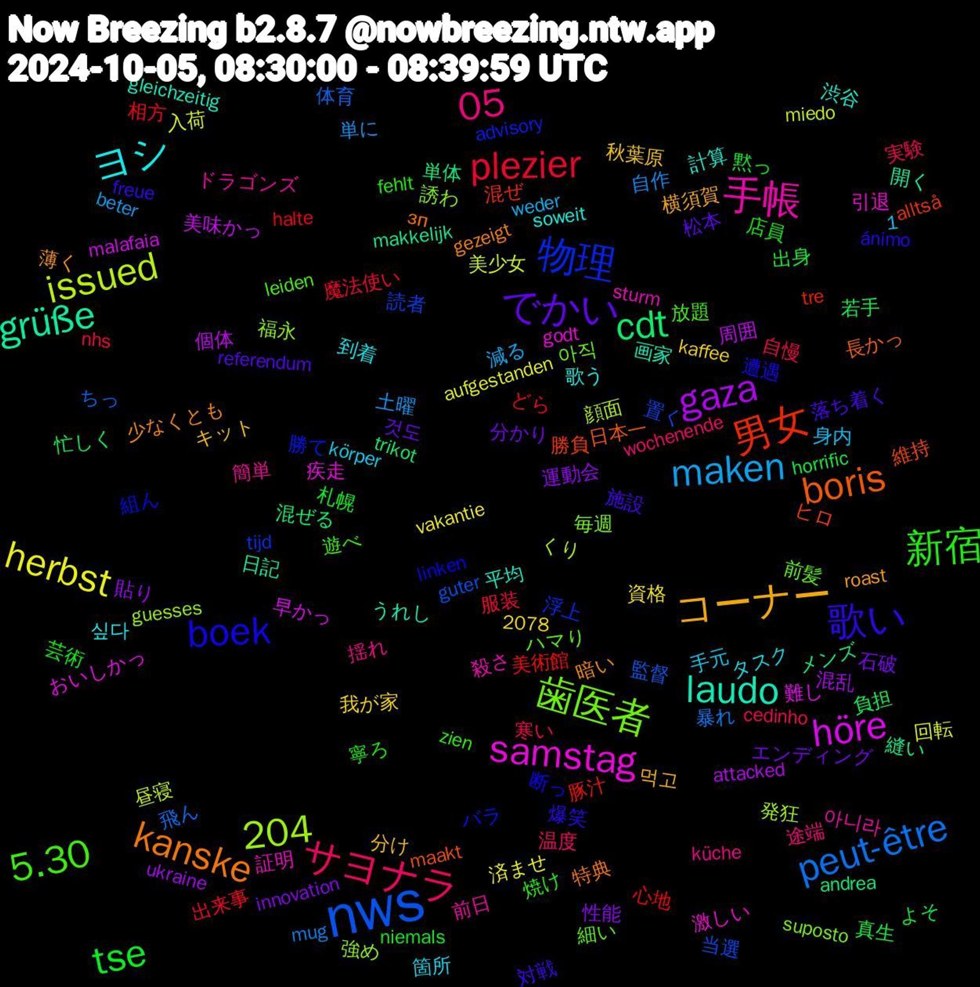 Word Cloud; its top words (sorted by weighted frequency, descending):  nws, samstag, laudo, kanske, 歌い, 新宿, サヨナラ, maken, herbst, gaza, cdt, 男女, 物理, 歯医者, 手帳, ヨシ, コーナー, でかい, tse, plezier, peut-être, issued, höre, grüße, boris, boek, 5.30, 1,204, 05, 運動会, 若手, 美術館, 置く, 福永, 激しい, 渋谷, 暗い, 施設, 店員, 寒い, 単に, 入荷, 個体, メンズ, ヒロ, バラ, ハマり, ドラゴンズ, タスク, キット, エンディング, よそ, どら, ちっ, くり, おいしかっ, うれし, зп, ánimo, zien, wochenende, weder, vakantie, ukraine, trikot, tre, tijd, suposto, sturm, soweit, roast, referendum, niemals, nhs, mug, miedo, malafaia, makkelijk, maakt, linken, leiden, küche, körper, kaffee, innovation, horrific, halte, guter, guesses, godt, gleichzeitig, gezeigt, freue, fehlt, cedinho, beter, aufgestanden, attacked, andrea, alltså, advisory, 2078, 아직, 아니라, 싶다, 먹고, 것도, 黙っ, 魔法使い, 飛ん, 顔面, 難し, 開く, 長かっ, 遭遇, 遊べ, 途端, 身内, 資格, 貼り, 負担, 豚汁, 読者, 誘わ, 証明, 計算, 薄く, 落ち着く, 芸術, 自慢, 自作, 美少女, 美味かっ, 縫い, 維持, 組ん, 細い, 簡単, 箇所, 秋葉原, 石破, 真生, 相方, 監督, 発狂, 疾走, 画家, 特典, 爆笑, 焼け, 温度, 減る, 済ませ, 混乱, 混ぜる, 混ぜ, 浮上, 毎週, 殺さ, 歌う, 横須賀, 松本, 札幌, 服装, 暴れ, 昼寝, 早かっ, 日記, 日本一, 断っ, 放題, 揺れ, 手元, 我が家, 性能, 忙しく, 心地, 当選, 強め, 引退, 平均, 少なくとも, 対戦, 寧ろ, 実験, 土曜, 回転, 周囲, 単体, 勝負, 勝て, 前髪, 前日, 到着, 分け, 分かり, 出身, 出来事, 体育, 伸ばし