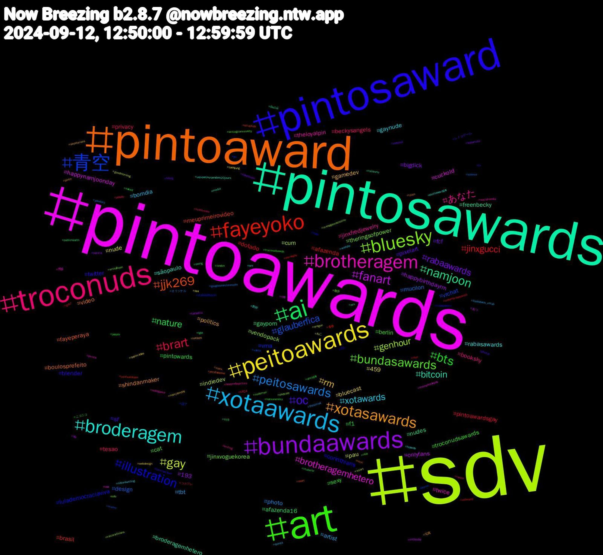 Hashtag Cloud; its hashtagged words/phrases (sorted by weighted frequency, descending):  sdv, pintoawards, pintosawards, pintoaward, pintosaward, art, troconuds, xotaawards, peitoawards, bundaawards, ai, fayeyoko, 青空, bluesky, brotheragem, broderagem, xotasawards, oc, bts, brart, peitosawards, gay, fanart, namjoon, jjk269, illustration, bundasawards, あなた, xotawards, rm, rabaawards, nature, jinxgucci, glauberfica, genhour, brotheragemhetero, bitcoin, video, twitter, troconudsawards, tesao, tbt, nude, happybirthdayrm, gayporn, brasil, vma, theringsofpower, theloyalpin, rabasawards, politics, pixelart, pintowards, pintoawardsgay, mucilon, indiedev, happynamjoonday, freenbecky, fayeperaya, corinthians, cat, booksky, bomdia, bluecast, bigdick, afazenda16, afazenda, vrchat, vendopack, twice, sãopaulo, shindanmaker, sf, sexy, privacy, photo, pau, onlyfans, nudes, meuprimeirovideo, lulademocraciaviva, jinxvoguekorea, jinxfredjewelry, gaynude, gamedev, fcf, f1, dotado, design, cum, cuckold, broderagemhetero, boulosprefeito, blender, berlin, beckysangels, artist, 459, 193, 마크, 青春, 読了, 散歩, 博多, 創作, 写真, レトロゲーム, ニコニコ, コスプレ, オリジナル, ねこ, あつ, ปิ่นภักดิ์, zerobaseone, zb1, writingcommunity, writing, worldle, webdesign, watercolor, vtuberbr, veteran2, vasco, vaicorinthians, usa, unjvparjourpendant20jours, tzuyu, tv, troconudsawds, tiff24, thesims4, taehyung, tactefilia, swing, straykids, stablediffusion, srchafreen, socialmedia, sm, skystorians, sizekink, sexogay, setembroamarelo, science, sciart, rpg, rockinrio, rock, riodejaneiro, riize, ranço, quinta, queimadas, putaria, publichealth, pornogay, porno, podcast, piroca, pintoawardgay, pinto, photos, people, pelado, pauduro, oregon, onthisday, ocs, ocart, nuds, nudemen, newprofilepicture, naturewriting, namjoonday, nakedmen, naked, milf, meovv, menagemasculino, memphisdepay, media, mark, lovenextdoor, london, livestream, lisaisback_vmas, lisa, life, lgbt, jujutsukaisen, jin, info, indiegame, hotwife, hotboys, hiking, hatsunemiku, got7, googlesearchconsole, goodmorning