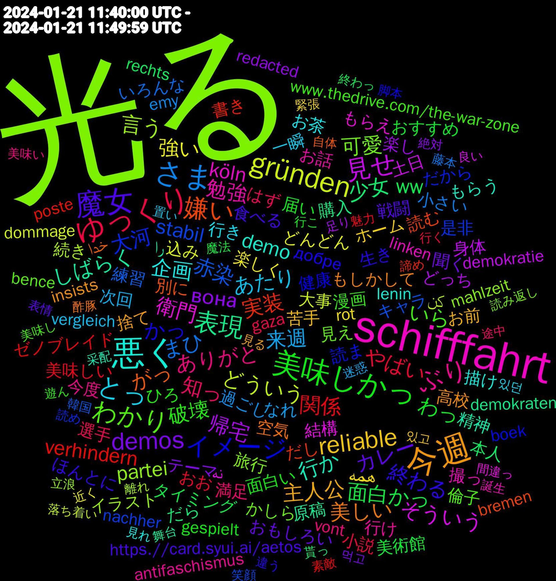 Word Cloud; its top words (sorted by weighted frequency, descending):  光る, schifffahrt, 悪く, 今週, 魔女, 美味しかっ, ゆっくり, さま, gründen, 見せ, 表現, 嫌い, イメージ, わかり, ぶり, とっ, reliable, demos, 面白かっ, 関係, 赤染, 言う, 衛門, 行か, 美しい, 終わる, 破壊, 知っ, 来週, 強い, 帰宅, 少女, 実装, 大河, 可愛, 勉強, 企画, 主人公, カレー, わっ, やばい, まひ, どういう, そういう, しばらく, がっ, かっ, いら, ありがと, あたり, همه, вона, ww, verhindern, stabil, partei, köln, demo, 高校, 食べる, 面白い, 選手, 過ごし, 込み, 身体, 購入, 読む, 読ま, 見え, 行け, 行き, 苦手, 聞く, 美術館, 美味しい, 練習, 続き, 結構, 精神, 空気, 生き, 漫画, 満足, 次回, 楽しく, 楽し, 本人, 書き, 是非, 旅行, 撮っ, 描け, 捨て, 戦闘, 届い, 小説, 小さい, 大事, 土日, 原稿, 別に, 健康, 倫子, 今度, 一瞬, ホーム, テーマ, タイミング, ゼノブレイド, キャラ, イラスト, もらえ, もらう, もしかして, ほんとに, ひろ, はず, なれ, どんどん, どっち, だら, だし, だから, かしら, お話, お茶, お前, おもしろい, おすすめ, おお, いろんな, کن, نه, را, خدا, добре, www.thedrive.com/the-war-zone, vont, vergleich, rot, redacted, rechts, poste, nachher, mahlzeit, linken, lenin, insists, https.//card.syui.ai/aetos, gespielt, gaza, emy, dommage, demokratie, demokraten, bremen, boek, bence, antifaschismus, 있던, 있고, 먹고, 魔法, 魅力, 韓国, 離れ, 間違っ, 采配, 酢豚, 違う, 遊ん, 途中, 迷惑, 近く, 足り, 貰っ, 諦め, 読め, 読み返し, 誕生, 見れ, 見る, 表情, 行こ, 行く, 藤本, 落ち着い, 良い, 舞台, 自体, 脚本, 美味し, 美味い, 置い, 緊張, 絶対, 終わっ, 素敵, 笑顔, 立浪