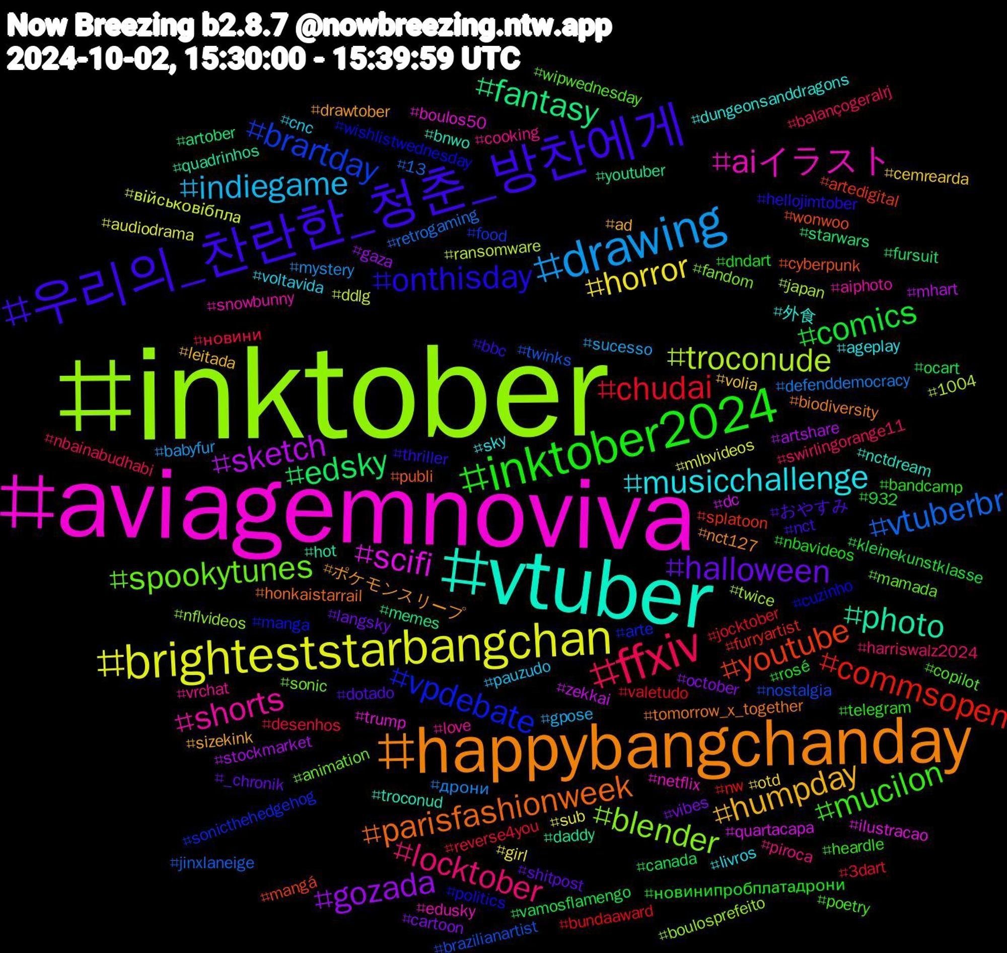 Hashtag Cloud; its hashtagged words/phrases (sorted by weighted frequency, descending):  inktober, aviagemnoviva, vtuber, happybangchanday, 우리의_찬란한_청춘_방찬에게, inktober2024, ffxiv, drawing, brighteststarbangchan, sketch, fantasy, youtube, vpdebate, spookytunes, shorts, musicchallenge, humpday, halloween, comics, chudai, vtuberbr, troconude, scifi, photo, parisfashionweek, onthisday, mucilon, locktober, indiegame, horror, gozada, edsky, commsopen, brartday, blender, aiイラスト, 外食, ポケモンスリープ, おやすみ, новинипробплатадрони, новини, дрони, військовібпла, zekkai, youtuber, wonwoo, wishlistwednesday, wipwednesday, vrchat, voltavida, volia, vibes, vamosflamengo, valetudo, twinks, twice, trump, troconud, tomorrow_x_together, thriller, telegram, swirlingorange11, sucesso, sub, stockmarket, starwars, splatoon, sonicthehedgehog, sonic, snowbunny, sky, sizekink, shitpost, rosé, reverse4you, retrogaming, ransomware, quartacapa, quadrinhos, publi, politics, poetry, piroca, pauzudo, otd, october, ocart, nw, nostalgia, nflvideos, netflix, nctdream, nct127, nct, nbavideos, nbainabudhabi, mystery, mlbvideos, mhart, memes, mangá, manga, mamada, love, livros, leitada, langsky, kleinekunstklasse, jocktober, jinxlaneige, japan, ilustracao, hot, honkaistarrail, hellojimtober, heardle, harriswalz2024, gpose, girl, gaza, fursuit, furryartist, food, fandom, edusky, dungeonsanddragons, drawtober, dotado, dndart, desenhos, defenddemocracy, ddlg, dc, daddy, cyberpunk, cuzinho, copilot, cooking, cnc, cemrearda, cartoon, canada, bundaaward, brazilianartist, boulosprefeito, boulos50, bnwo, biodiversity, bbc, bandcamp, balançogeralrj, babyfur, audiodrama, artshare, artober, artedigital, arte, animation, aiphoto, ageplay, ad, _chronik, 932, 3dart, 13, 1004