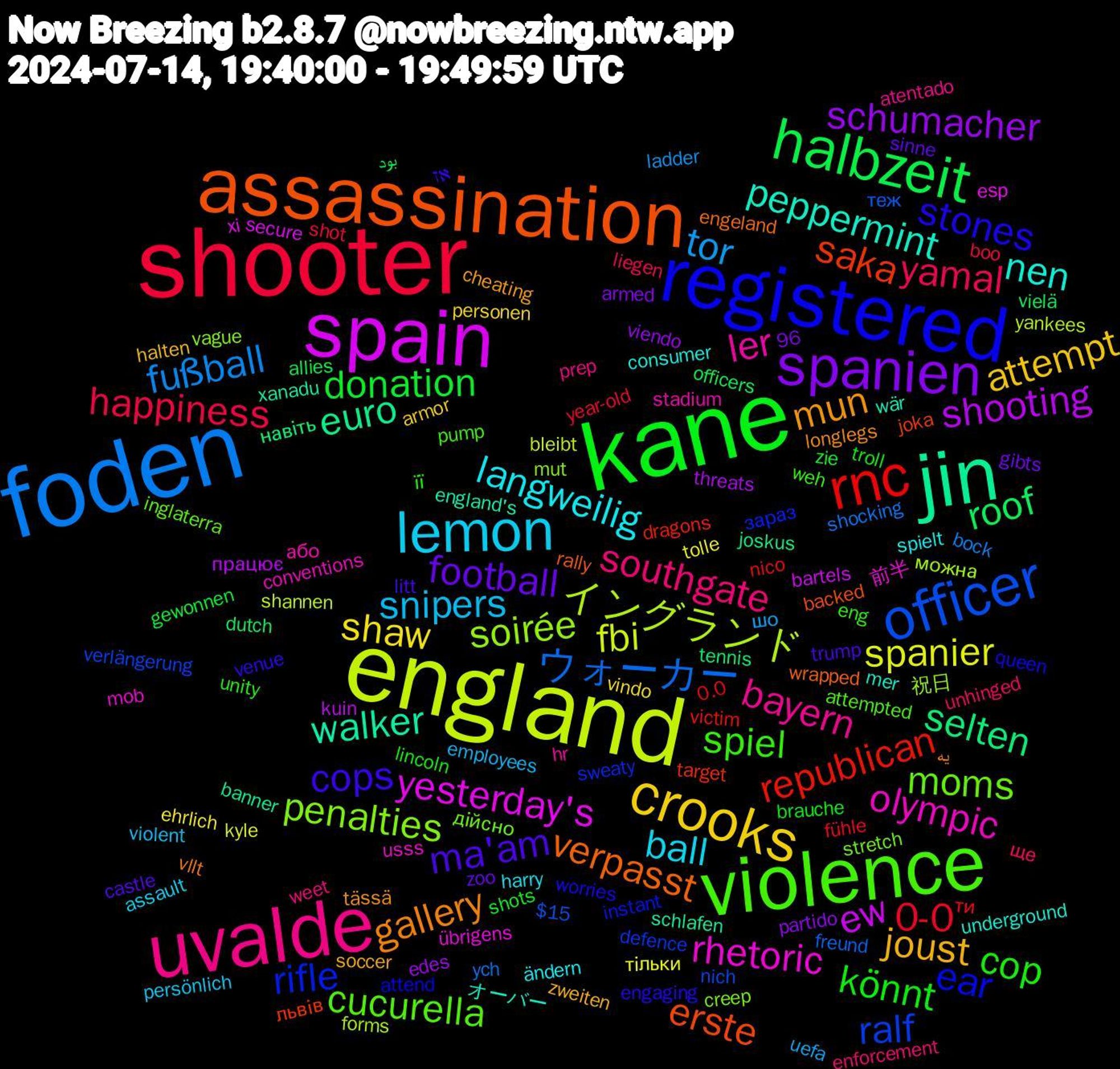 Word Cloud; its top words (sorted by weighted frequency, descending):  kane, shooter, foden, england, spain, jin, assassination, registered, violence, uvalde, lemon, crooks, spanien, halbzeit, rnc, officer, soirée, rhetoric, peppermint, gallery, cops, cop, yamal, tor, spanier, shooting, selten, saka, rifle, moms, ler, langweilig, joust, football, donation, 0-0, ウォーカー, イングランド, yesterday's, walker, verpasst, stones, spiel, southgate, snipers, shaw, schumacher, roof, republican, ralf, penalties, olympic, nen, mun, ma'am, könnt, happiness, fußball, fbi, ew, euro, erste, ear, cucurella, bayern, ball, attempt, بود, ти, теж, можна, übrigens, wär, vllt, venue, unity, unhinged, uefa, tolle, threats, tennis, target, sweaty, stretch, stadium, spielt, soccer, sinne, shots, shot, shocking, shannen, secure, schlafen, rally, queen, pump, prep, persönlich, personen, partido, officers, nico, nich, mut, mob, mer, longlegs, litt, lincoln, liegen, ladder, kyle, kuin, joskus, joka, instant, inglaterra, hr, harry, halten, gibts, gewonnen, fühle, freund, forms, esp, england's, engeland, engaging, eng, enforcement, employees, ehrlich, edes, dutch, dragons, defence, creep, conventions, consumer, cheating, castle, brauche, boo, bock, bleibt, bartels, banner, backed, attend, attempted, atentado, assault, armor, armed, allies, 96, 0.0, $15, 祝日, 前半, オーバー, یه, אז, її, ще, шо, тільки, працює, навіть, львів, зараз, дійсно, або, ändern, zweiten, zoo, zie, year-old, ych, yankees, xi, xanadu, wrapped, worries, weh, weet, violent, vindo, viendo, vielä, victim, verlängerung, vague, usss, underground, tässä, trump, troll