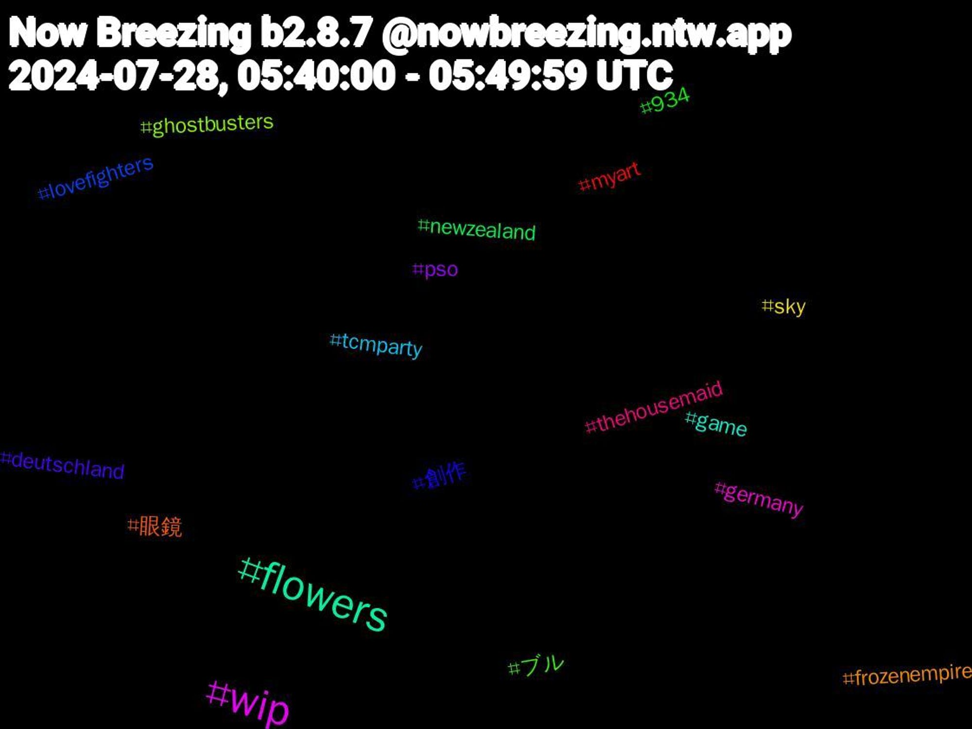 Hashtag Cloud; its hashtagged words/phrases (sorted by weighted frequency, descending):  wip, flowers, 眼鏡, 創作, ブル, thehousemaid, tcmparty, sky, pso, newzealand, myart, lovefighters, ghostbusters, germany, game, frozenempire, deutschland, 934