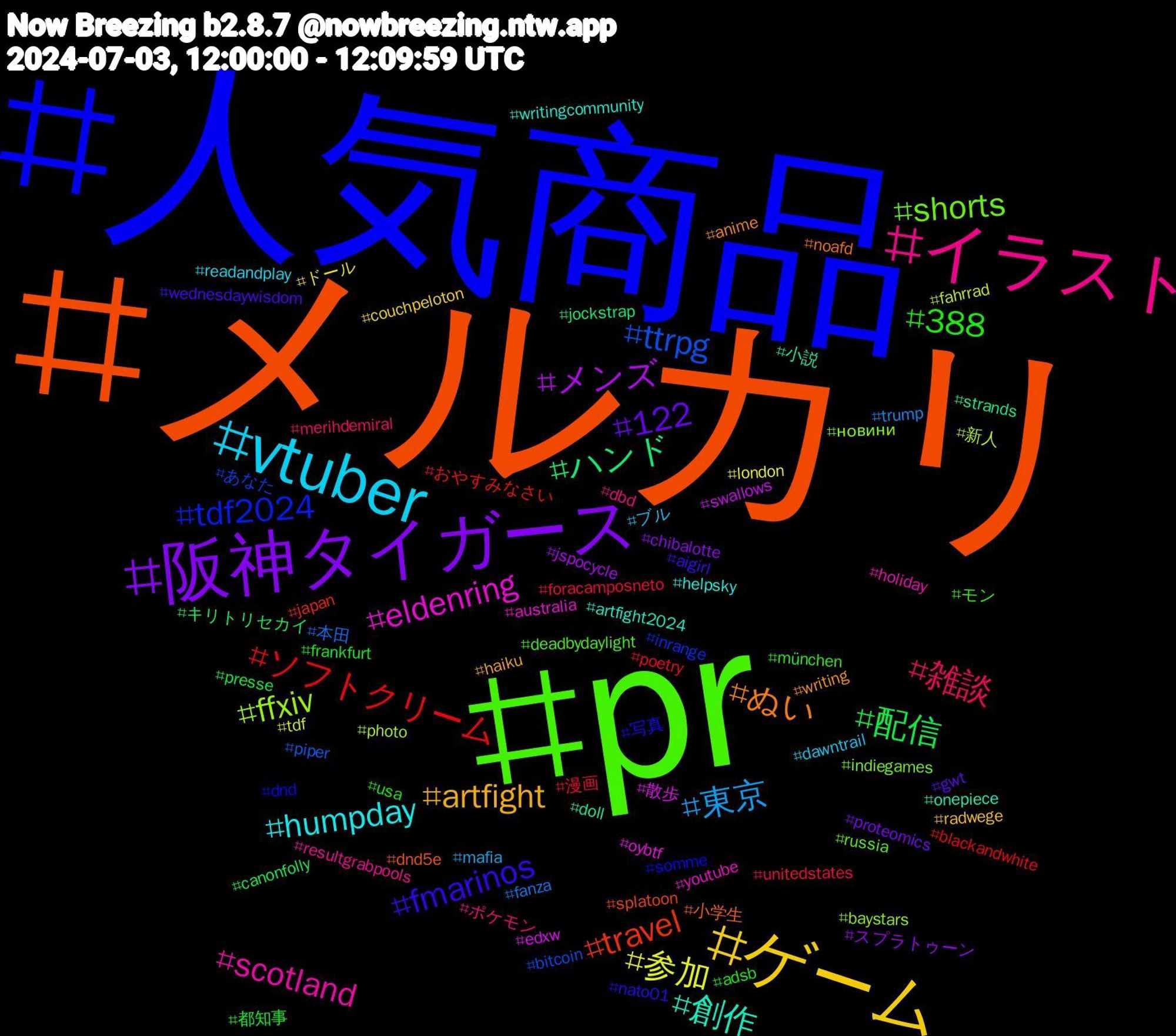 Hashtag Cloud; its hashtagged words/phrases (sorted by weighted frequency, descending):  メルカリ, 人気商品, pr, イラスト, vtuber, ゲーム, 阪神タイガース, 配信, ソフトクリーム, ttrpg, ffxiv, eldenring, 創作, ぬい, fmarinos, 388, 雑談, 東京, 参加, メンズ, ハンド, travel, tdf2024, shorts, scotland, humpday, artfight, 122, 都知事, 漫画, 本田, 新人, 散歩, 小説, 小学生, 写真, モン, ポケモン, ブル, ドール, スプラトゥーン, キリトリセカイ, おやすみなさい, あなた, новини, youtube, writingcommunity, writing, wednesdaywisdom, usa, unitedstates, trump, tdf, swallows, strands, splatoon, somme, russia, resultgrabpools, readandplay, radwege, proteomics, presse, poetry, piper, photo, oybtf, onepiece, noafd, nato01, münchen, merihdemiral, mafia, london, jspocycle, jockstrap, japan, inrange, indiegames, holiday, helpsky, haiku, gwt, frankfurt, foracamposneto, fanza, fahrrad, edxw, doll, dnd5e, dnd, deadbydaylight, dbd, dawntrail, couchpeloton, chibalotte, canonfolly, blackandwhite, bitcoin, baystars, australia, artfight2024, anime, aigirl, adsb