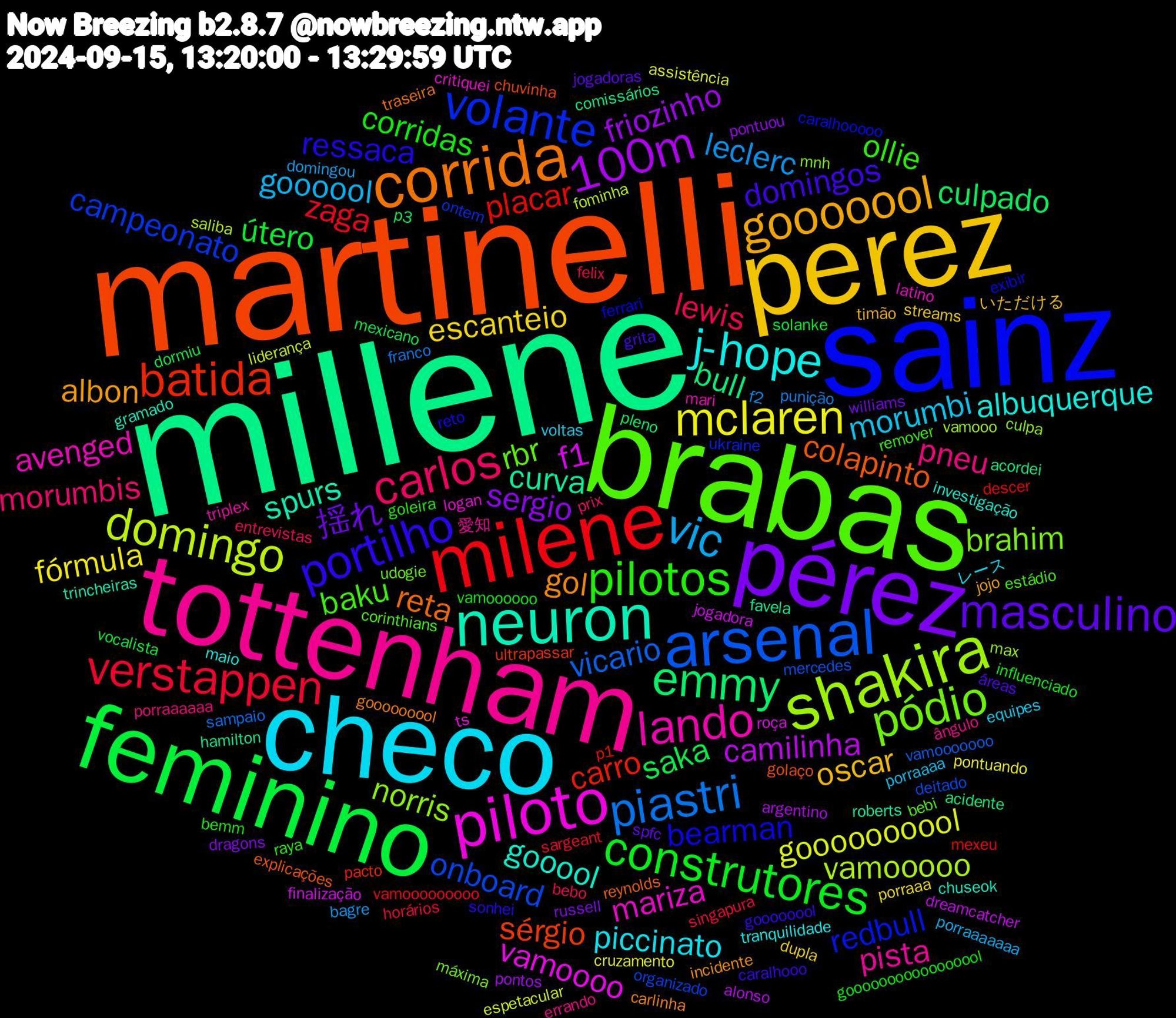 Word Cloud; its top words (sorted by weighted frequency, descending):  millene, martinelli, sainz, brabas, tottenham, checo, perez, pérez, feminino, milene, arsenal, shakira, piloto, neuron, corrida, portilho, pilotos, carlos, vic, mclaren, 100m, emmy, batida, volante, pódio, lando, j-hope, gooooool, masculino, construtores, verstappen, piastri, domingo, f1, curva, colapinto, bearman, baku, pneu, morumbi, escanteio, sergio, saka, placar, onboard, norris, mariza, gooool, gol, domingos, corridas, lewis, leclerc, goooooooool, camilinha, bull, sérgio, redbull, rbr, pista, piccinato, oscar, 揺れ, útero, zaga, vicario, vamooooo, vamoooo, spurs, reta, ressaca, ollie, morumbis, goooool, fórmula, friozinho, culpado, carro, campeonato, brahim, avenged, albuquerque, albon, áreas, vamoooooo, singapura, punição, liderança, jogadora, hamilton, golaço, ferrari, corinthians, ângulo, voltas, streams, russell, mexicano, mexeu, mercedes, max, logan, gramado, gooooooool, goooooool, goleira, entrevistas, domingou, cruzamento, argentino, acidente, ultrapassar, ukraine, udogie, triplex, tranquilidade, timão, spfc, solanke, sargeant, sampaio, saliba, roça, roberts, reynolds, reto, remover, porraaaaaa, porraaaa, porraaa, pontuou, p3, p1, organizado, mnh, latino, investigação, incidente, grita, gooooooooooooooool, felix, f2, espetacular, dreamcatcher, comissários, chuvinha, caralhooooo, bebi, 愛知, レース, いただける, williams, vocalista, vamooooooooo, vamooooooo, vamooo, ts, trincheiras, traseira, sonhei, raya, prix, porraaaaaaa, pontuando, pontos, pleno, pacto, ontem, máxima, mari, maio, jojo, jogadoras, influenciado, horários, franco, fominha, finalização, favela, explicações, exibir, estádio, errando, equipes, dupla, dragons, dormiu, descer, deitado, culpa, critiquei, chuseok, carlinha, caralhooo, bemm, bebo, bagre, assistência, alonso, acordei