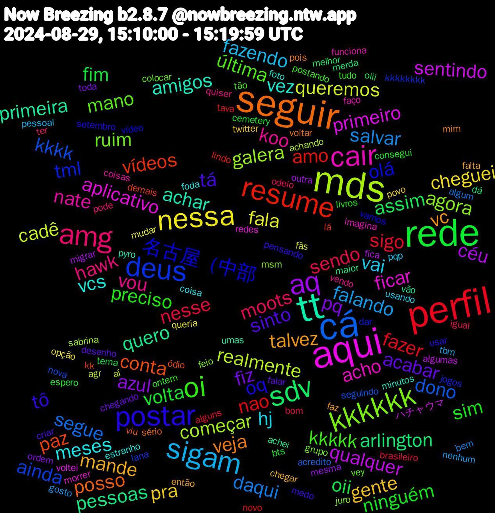 Word Cloud; its top words (sorted by weighted frequency, descending):  rede, perfil, cá, mds, aqui, tt, seguir, postar, oi, amg, sigam, nessa, aq, sdv, resume, deus, kkkkkk, cair, vcs, talvez, sinto, ninguém, nesse, daqui, cadê, sentindo, quero, conta, 名古屋（中部, última, vou, vai, pra, pq, oii, nao, kkkk, galera, ficar, amigos, veja, tô, preciso, moots, falando, fala, céu, arlington, vídeos, tml, ruim, nate, meses, mande, acabar, volta, sigo, segue, realmente, primeiro, primeira, posso, oq, kkkkk, hawk, fazendo, cheguei, azul, assim, amo, ainda, agora, acho, vez, vc, tá, sim, sendo, salvar, queremos, qualquer, pessoas, paz, olá, mano, koo, hj, gente, fiz, fim, fazer, dono, começar, aplicativo, achar, voltar, usar, tudo, ter, tbm, queria, outra, merda, lá, kkkkkkkk, feio, faço, estranho, então, desenho, cemetery, brasileiro, algum, agr, ハチャウマ, vão, viu, vamos, tão, quiser, pqp, povo, ordem, oiii, novo, nova, msm, morrer, minutos, mim, medo, livros, igual, gosto, fãs, fica, dá, demais, dar, colocar, coisas, coisa, chegar, chegando, bts, alguns, acredito, achando, voltei, umas, sério, setembro, postando, pode, pessoal, opção, mesma, melhor, lindo, lana, juro, imagina, foto, faz, criar, consegui, bom, bem, aí, algumas, achei, ódio, vídeo, vey, vendo, usando, twitter, toda, tema, tava, seguindo, sabrina, redes, pyro, pois, pensando, ontem, odeio, nenhum, mudar, migrar, maior, kk, jogos, grupo, funciona, foda, falta, falar, espero