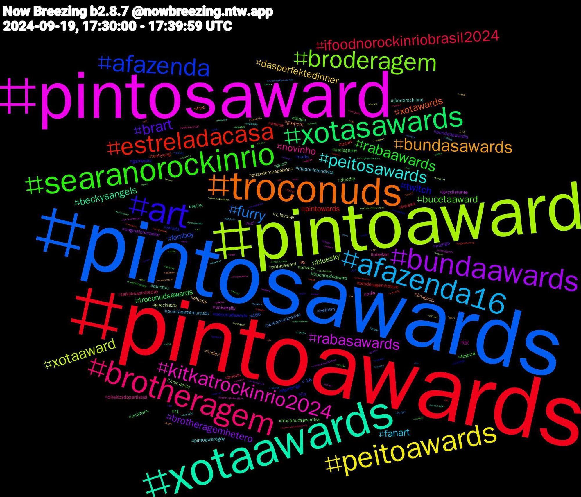 Hashtag Cloud; its hashtagged words/phrases (sorted by weighted frequency, descending):  pintoawards, pintosawards, pintoaward, pintosaward, xotaawards, troconuds, art, searanorockinrio, brotheragem, afazenda16, peitoawards, bundaawards, xotasawards, estreladacasa, afazenda, broderagem, kitkatrockinrio2024, peitosawards, bundasawards, brart, rabaawards, ifoodnorockinriobrasil2024, furry, xotaaward, rabasawards, beckysangels, xotawards, twitch, bucetaaward, novinho, fanart, dasperfektedinner, brotheragemhetero, troconudsawards, pintowards, femboy, bluesky, tbt, quintou, gayporn, gamedev, feyb04, books, viveravidanoviva, v_layover, ucl, troconudsaward, taehyung, shorts, privacy, pixelart, pintoawardgay, nudes, manga, f1, anime, 466, xotasaward, university, twink, tv, troconudsawds, troconudsawardss, talklikeapirateday, quintadetremurasdv, quandomeapaixono, originalcharacter, onlyfans, ocart, nuds, mutualaid, mfw, jãonorockinrio, jinxgucci, jin, indiegame, hwasa, helpsky, gucciss25, gucciistante, gucci, free, flamengo, doodle, direitosdosartistas, diadonintendista, chudai, bundasawardis, btsjin, broderagemhetero, +18, youtube, yeonjun_mixtape_ggum, yeonjun_ggum, xbox, warcraft, vtuberbr, videogame, vereador, vendopack, vendadavidaapósmorte, vaicorinthians, truestrory, troconud, traditionalart, timnorockinrio, thesims4, teamsacha, sub, streetphotography, streaming, startrek, spidergwen, sonicfangames, sonic, sky, sissy, sims4, sagexpo, sage2024, russia, rockinrio2024, rock, regulajá, rabaward, quandomeapaixono049, qabatiya, punheta, ps5share, promocao, prefeito, pqp, pornogay, podcast, pngtuber, piroca, pintosasward, picturebook, photo, onepiece, ofertas, ntr, nsfwart, nopelo, nintendoswitch, nintendo, neworleanspelicans, ndeam, nbavideos, nba, myart, mushokutensei, mucilon, merz, linux, learn, languages, languagelearning, kits, kit, kindle, jangseungjo, investimentos, invertebrates, insects, indiedev, humtrilhãodejurosanuais, humor, homoeconomicus, homensocial, homem, hitchhiking, hitchhiker, helpfolkslive2024, gozada, ggum, genshin, gaynude, gayass, futa, furryartist, furries, furacãonopaiol, foryou, feylev, fetish, fechemossitesdeapostas, farialima, fantasy, enhypen, emergênciaclimática, edtwt, edsky, draw, dom, doctorwho, dick, desenho, demente, dbd