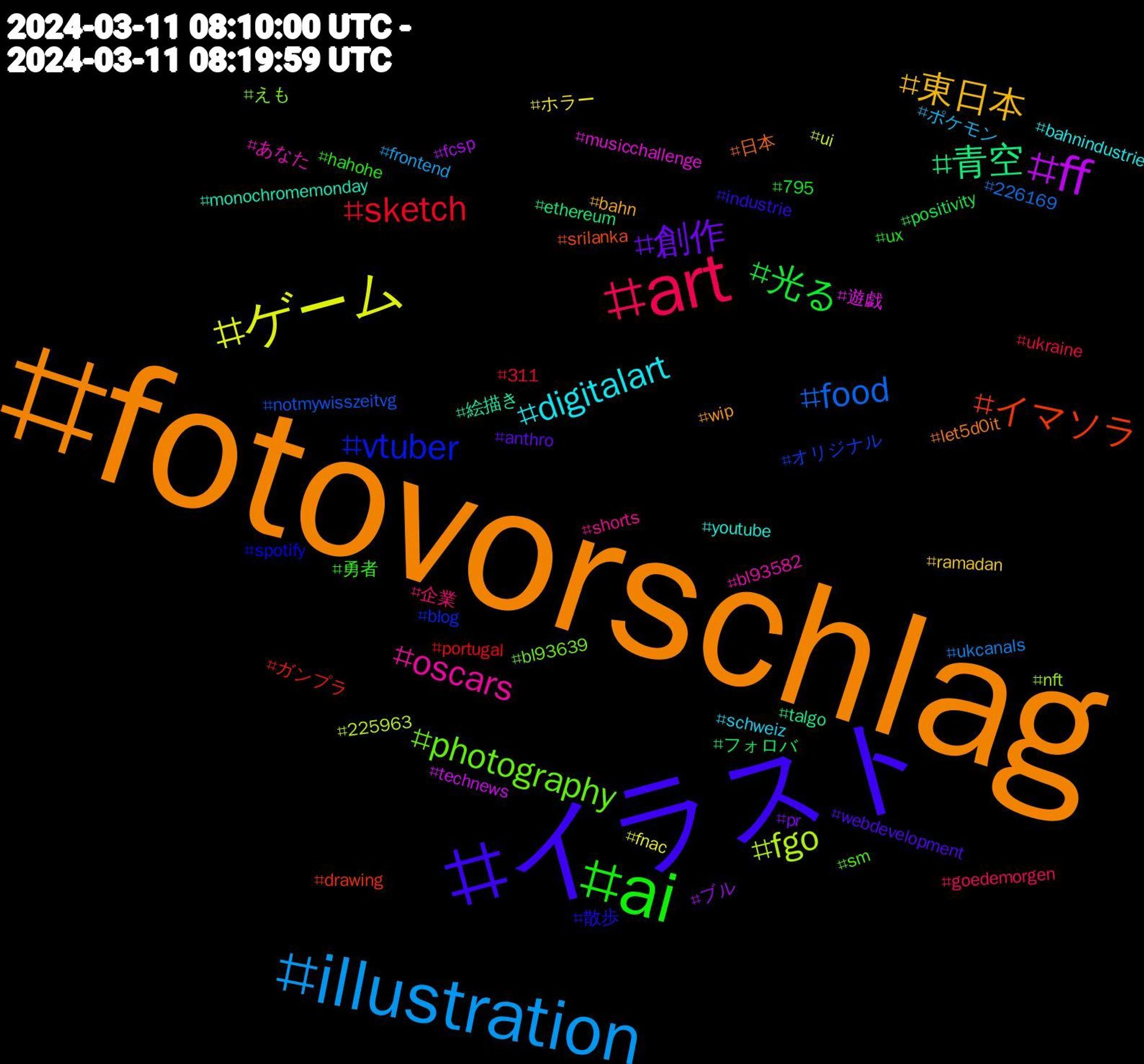 Hashtag Cloud; its hashtagged words/phrases (sorted by weighted frequency, descending):  fotovorschlag, イラスト, ai, art, illustration, ゲーム, ff, 青空, イマソラ, vtuber, photography, oscars, digitalart, 東日本, 創作, 光る, sketch, food, fgo, 遊戯, 絵描き, 日本, 散歩, 勇者, 企業, ポケモン, ホラー, ブル, フォロバ, ガンプラ, オリジナル, えも, あなた, youtube, wip, webdevelopment, ux, ukraine, ukcanals, ui, technews, talgo, srilanka, spotify, sm, shorts, schweiz, ramadan, pr, positivity, portugal, notmywisszeitvg, nft, musicchallenge, monochromemonday, let5d0it, industrie, hahohe, goedemorgen, frontend, fnac, fcsp, ethereum, drawing, blog, bl93639, bl93582, bahnindustrie, bahn, anthro, 795, 311, 226169, 225963