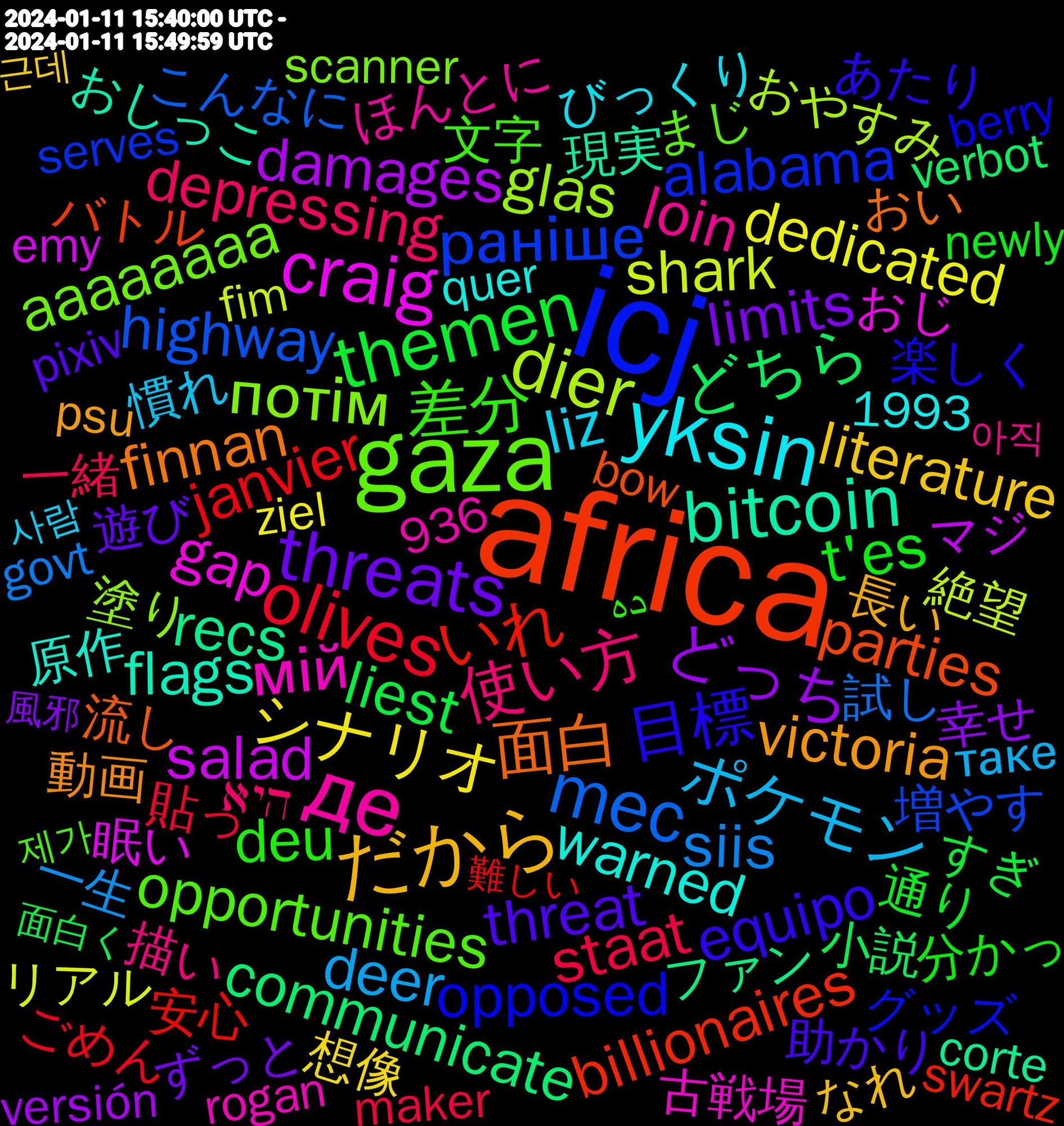 Word Cloud; its top words (sorted by weighted frequency, descending):  africa, icj, gaza, де, yksin, だから, threats, themen, olives, mec, dier, craig, bitcoin, 面白, 目標, 差分, 使い方, ポケモン, シナリオ, どっち, どちら, いれ, раніше, потім, мій, warned, victoria, threat, t'es, staat, siis, shark, salad, recs, parties, opposed, opportunities, loin, liz, literature, limits, liest, janvier, highway, glas, gap, flags, finnan, equipo, deu, depressing, deer, dedicated, damages, communicate, billionaires, alabama, aaaaaaaa, 長い, 遊び, 通り, 貼っ, 試し, 絶望, 眠い, 現実, 流し, 楽しく, 文字, 描い, 慣れ, 想像, 幸せ, 小説, 安心, 増やす, 塗り, 古戦場, 原作, 動画, 助かり, 分かっ, 一緒, 一生, リアル, マジ, ファン, バトル, グッズ, まじ, ほんとに, びっくり, なれ, ずっと, すぎ, ごめん, こんなに, おやすみ, おじ, おしっこ, おい, あたり, ده, היא, таке, виктор, ziel, versión, verbot, vancouver, vaguely, urgente, underneath, trabalho, system's, swartz, sudáfrica, sources, settled, serves, semester, schreibe, scanner, rogan, republicans, regulation, reduce, recherche, reactor, quer, psycho, psu, primeiro, possibility, polish, polarization, plusieurs, pixiv, petits, petition, parteien, paladin, opposition, nutrition, nueva, newly, mennä, maker, lawyers, korea, kanssa, jälkeen, justicia, judges, invasion, internacional, immune, ihmiset, ideology, hypocrisy, https.//card.syui.ai/mizuaoi, hosted, hospitals, govt, fishermans, fim, femme, environmental, emy, elden, district, destruction, darin, corte, copyright, consistent, committing, closing, civilian, circles, carolina, browser, brady, bow, berry, bauernproteste, automated, authority, alaska, ai-generated, activities, 936, 1993, 제가, 아직, 사람, 근데, 風邪, 面白く, 難しい