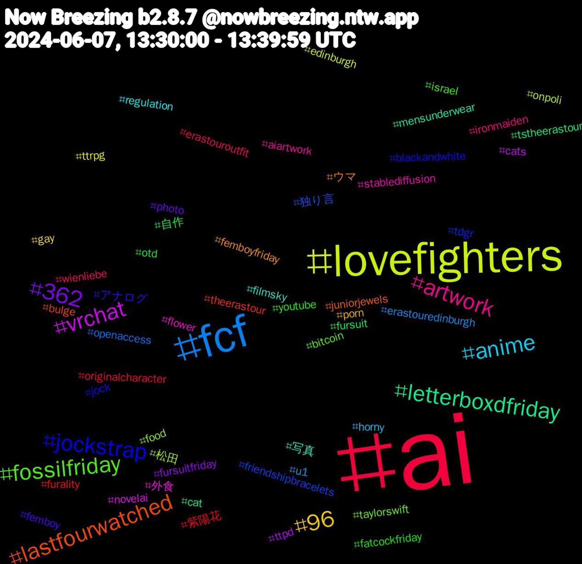 Hashtag Cloud; its hashtagged words/phrases (sorted by weighted frequency, descending):  ai, fcf, lovefighters, vrchat, letterboxdfriday, lastfourwatched, jockstrap, fossilfriday, artwork, anime, 96, 362, 自作, 紫陽花, 独り言, 松田, 外食, 写真, ウマ, アナログ, youtube, wienliebe, u1, ttrpg, ttpd, tstheerastour, theerastour, tdgr, taylorswift, stablediffusion, regulation, porn, photo, otd, originalcharacter, openaccess, onpoli, novelai, mensunderwear, juniorjewels, jock, israel, ironmaiden, horny, gay, fursuitfriday, fursuit, furality, friendshipbracelets, food, flower, filmsky, femboyfriday, femboy, fatcockfriday, erastouroutfit, erastouredinburgh, edinburgh, cats, cat, bulge, blackandwhite, bitcoin, aiartwork