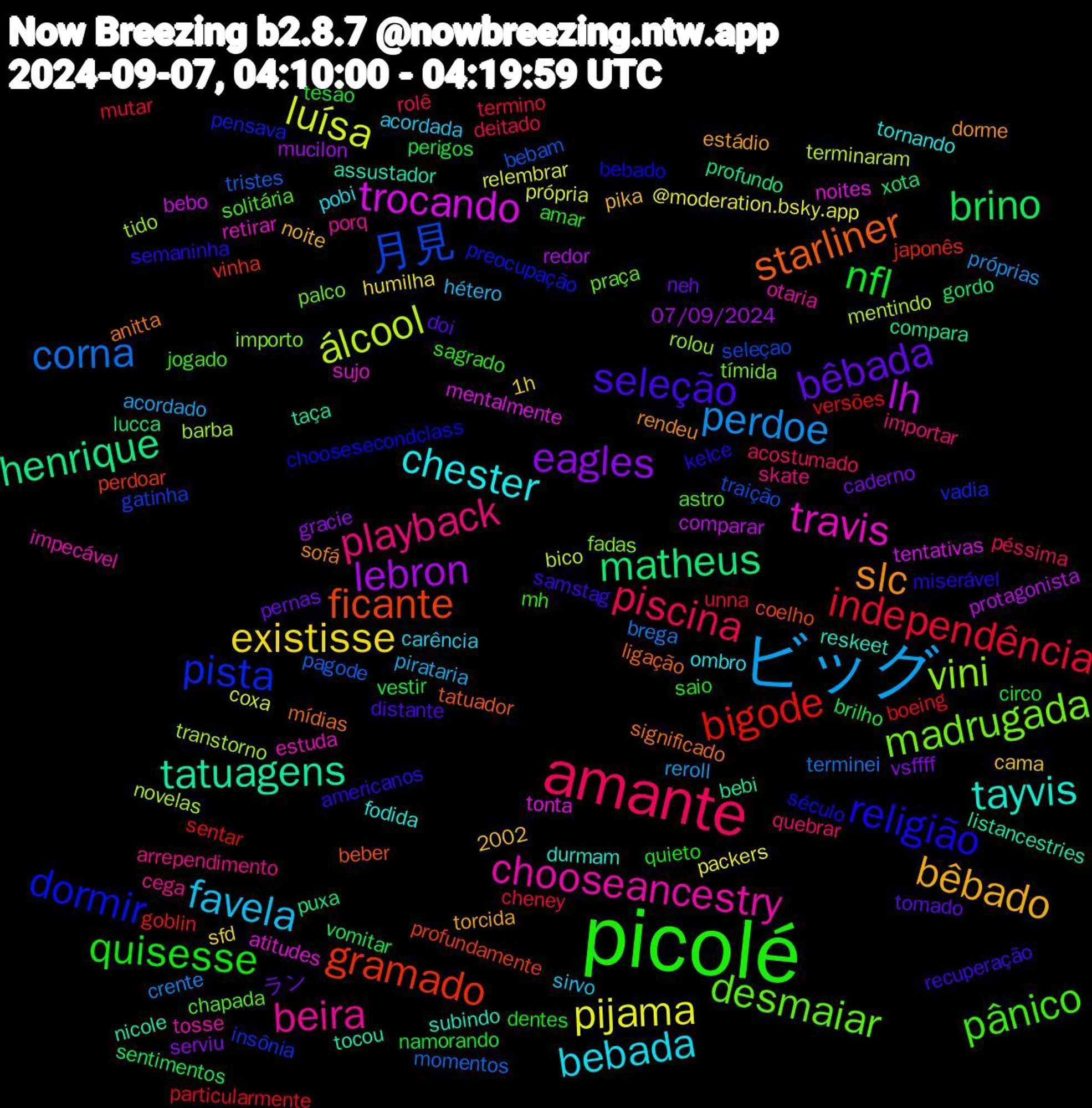 Word Cloud; its top words (sorted by weighted frequency, descending):  picolé, amante, ビッグ, pijama, lebron, matheus, gramado, pista, madrugada, chooseancestry, chester, bêbado, bêbada, nfl, independência, corna, álcool, trocando, tatuagens, starliner, religião, pânico, playback, favela, existisse, eagles, brino, bigode, 月見, vini, travis, tayvis, slc, seleção, quisesse, piscina, perdoe, luísa, lh, henrique, ficante, dormir, desmaiar, beira, bebada, ラン, vestir, unna, tristes, transtorno, tonta, tocou, significado, semaninha, sagrado, quebrar, pirataria, packers, mucilon, lucca, japonês, insônia, importo, impecável, fodida, estádio, doi, circo, cheney, brega, bico, bebo, bebi, beber, bebado, astro, arrependimento, acordada, 2002, 1h, vsffff, vomitar, versões, traição, tido, sujo, subindo, sofá, samstag, saio, rolê, reroll, relembrar, redor, puxa, perdoar, pensava, palco, otaria, ombro, noite, neh, namorando, mutar, momentos, mentindo, mentalmente, listancestries, ligação, kelce, jogado, importar, hétero, humilha, gracie, gordo, goblin, gatinha, fadas, estuda, durmam, dorme, distante, dentes, deitado, crente, coxa, comparar, compara, coelho, choosesecondclass, chapada, cega, carência, cama, caderno, brilho, boeing, bebam, barba, atitudes, assustador, anitta, americanos, amar, acostumado, acordado, @moderation.bsky.app, 07/09/2024, xota, vinha, vadia, tímida, tosse, tornando, torcida, tomado, tesão, termino, terminei, terminaram, tentativas, taça, tatuador, século, solitária, skate, sirvo, sfd, serviu, sentimentos, sentar, seleçao, rolou, retirar, reskeet, rendeu, recuperação, quieto, péssima, próprias, própria, protagonista, profundo, profundamente, preocupação, praça, porq, pobi, pika, pernas, perigos, particularmente, pagode, novelas, noites, nicole, mídias, miserável, mh