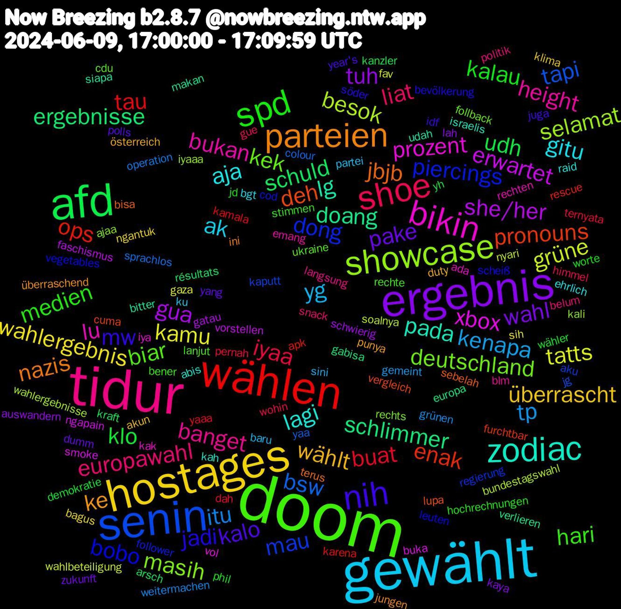 Word Cloud; its top words (sorted by weighted frequency, descending):  doom, tidur, gewählt, hostages, ergebnis, afd, wählen, senin, showcase, bikin, zodiac, parteien, nih, spd, shoe, tp, tatts, she/her, schlimmer, pronouns, piercings, kek, height, gitu, wählt, pake, klo, buat, bsw, besok, xbox, lg, jbjb, jadi, hari, europawahl, yg, wahlergebnis, tuh, schuld, ops, mau, masih, lu, lagi, ke, kalo, kalau, iyaa, itu, grüne, erwartet, doang, deh, bobo, biar, banget, ak, überrascht, wahl, udh, tau, tapi, selamat, prozent, pada, nazis, mw, medien, liat, kenapa, kamu, gua, ergebnisse, enak, dong, deutschland, bukan, aja, österreich, yang, wähler, ternyata, sprachlos, soalnya, smoke, siapa, sebelah, scheiß, rechte, politik, partei, ngantuk, lah, kraft, karena, kaputt, kali, kak, kah, jungen, juga, jd, himmel, grünen, fav, faschismus, europa, cuma, cod, cdu, blm, bgt, akun, zukunft, yh, yaaa, yaa, wahlergebnisse, vol, udah, terus, söder, stimmen, snack, sini, sih, schwierig, résultats, rescue, regierung, rechts, rechten, raid, punya, polls, phil, pernah, operation, nyari, ngapain, makan, lupa, leuten, lanjut, langsung, ku, klima, kaya, kanzler, kamala, jg, iyaaa, iya, israelis, ini, idf, hochrechnungen, gue, gemeint, gaza, gatau, gabisa, furchtbar, follower, follback, emang, ehrlich, duty, dumm, demokratie, dah, colour, bundestagswahl, buka, bitter, bisa, bevölkerung, bener, belum, baru, bagus, auswandern, arsch, apk, aku, ajaa, ada, abis, überraschend, year's, worte, wohin, weitermachen, wahlbeteiligung, vorstellen, verlieren, vergleich, vegetables, ukraine