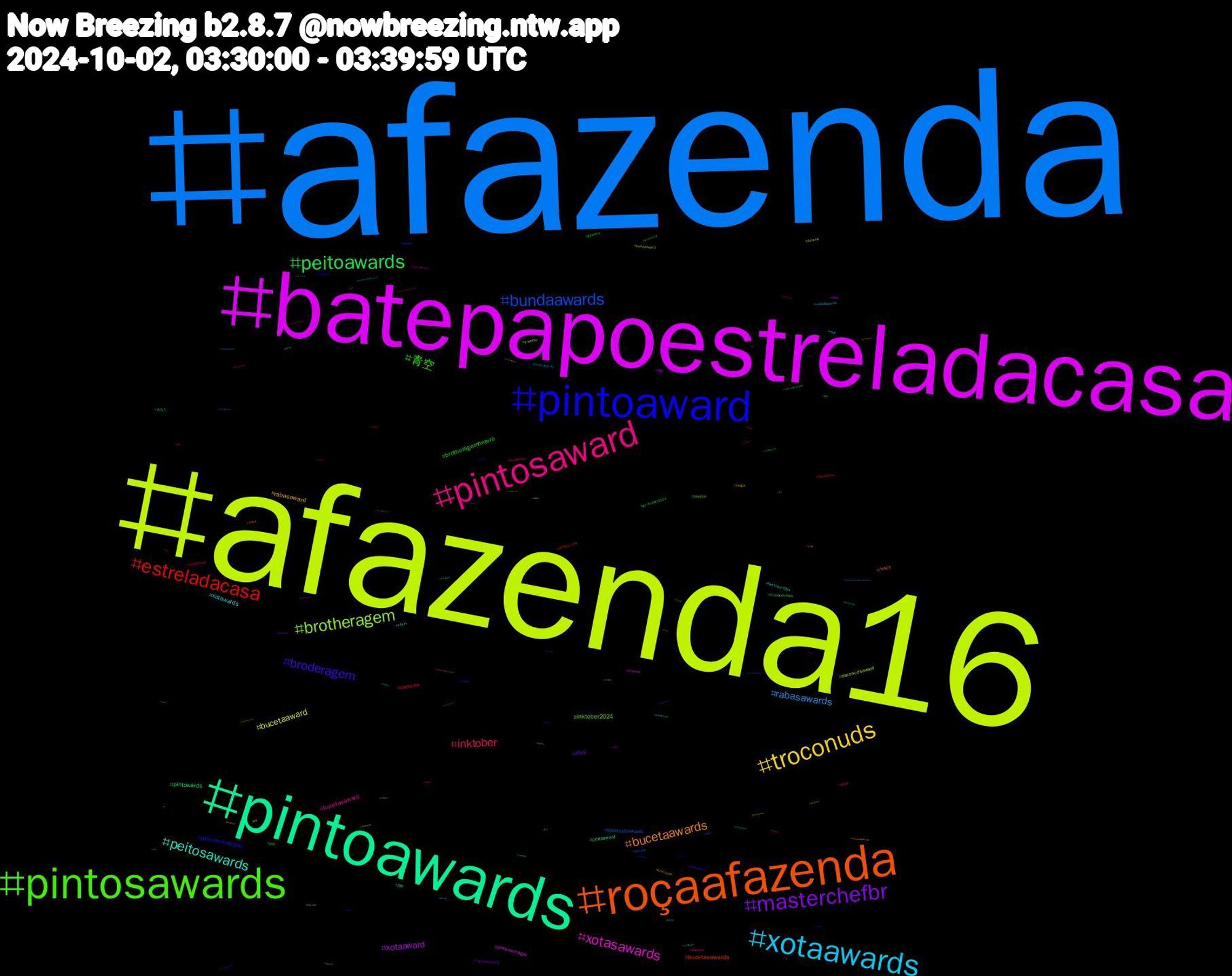 Hashtag Cloud; its hashtagged words/phrases (sorted by weighted frequency, descending):  afazenda, afazenda16, batepapoestreladacasa, pintoawards, roçaafazenda, pintoaward, pintosawards, pintosaward, xotaawards, troconuds, masterchefbr, peitoawards, estreladacasa, bundaawards, brotheragem, xotasawards, peitosawards, bucetaawards, broderagem, 青空, inktober, rabasawards, bucetaaward, xotaaward, pintowards, bucetasawards, pintoawardsgay, inktober2024, bucetasaward, xotawards, rabasaward, ffxiv, brotheragemhetero, vpdebate, troconudsawards, troconudsaward, pintoawardgay, peitoaward, jhope, walz, troconudsawds, troconude, rocaafazenda, putaria, 青春, あなた, voltaporcima, vance, playplus, maunna, kinktober2024, kinktober, halloween, gposers, diadevasco, bucetawards, brartday, 953, 自炊, wnba, voteblue, pqp, pack, milf, maga, harriswalz2024, goretober2024, ficalarissa, debate, bundaaward, bluecast, bdsm, 제이홉, 에이티즈, 豊臣, 短歌, 東京, 夜警, メンズ, メンエス, ねこ, watercolor, vpdebate2024, viera, vendopack, usa, uncooltwo50, trump, troconudsawardss, tie, thesims4, teamyoutra, sexogay, scbwiartober2024, scbwi, riodejaneiro, reverse4you, re, rabaward, ppkawards, ppkaward, podcast, pintosasward, peitos, parkourcivilization, p1harmony, ordemtober, october, nintendo, mommy, modashopee, minne, masterchef, loveanddeepspace, lingorm, lesbian, kofi, jocktober, jisung, inktoberbackpack, india, humilhação, hrothgar, hotwife, helpsky, harris, gpose, goretober, gaymer, futebol, forajulia, fernandofazendeiro, fedibird, fazenda16, enhypen, election2024, compropack, cohost, cnn, climatechange, casada, brazil, branquinho, bator, batepapoestrelasdacasa, banheirao, autumnsongs, ateez, anal, 14, 10, +18