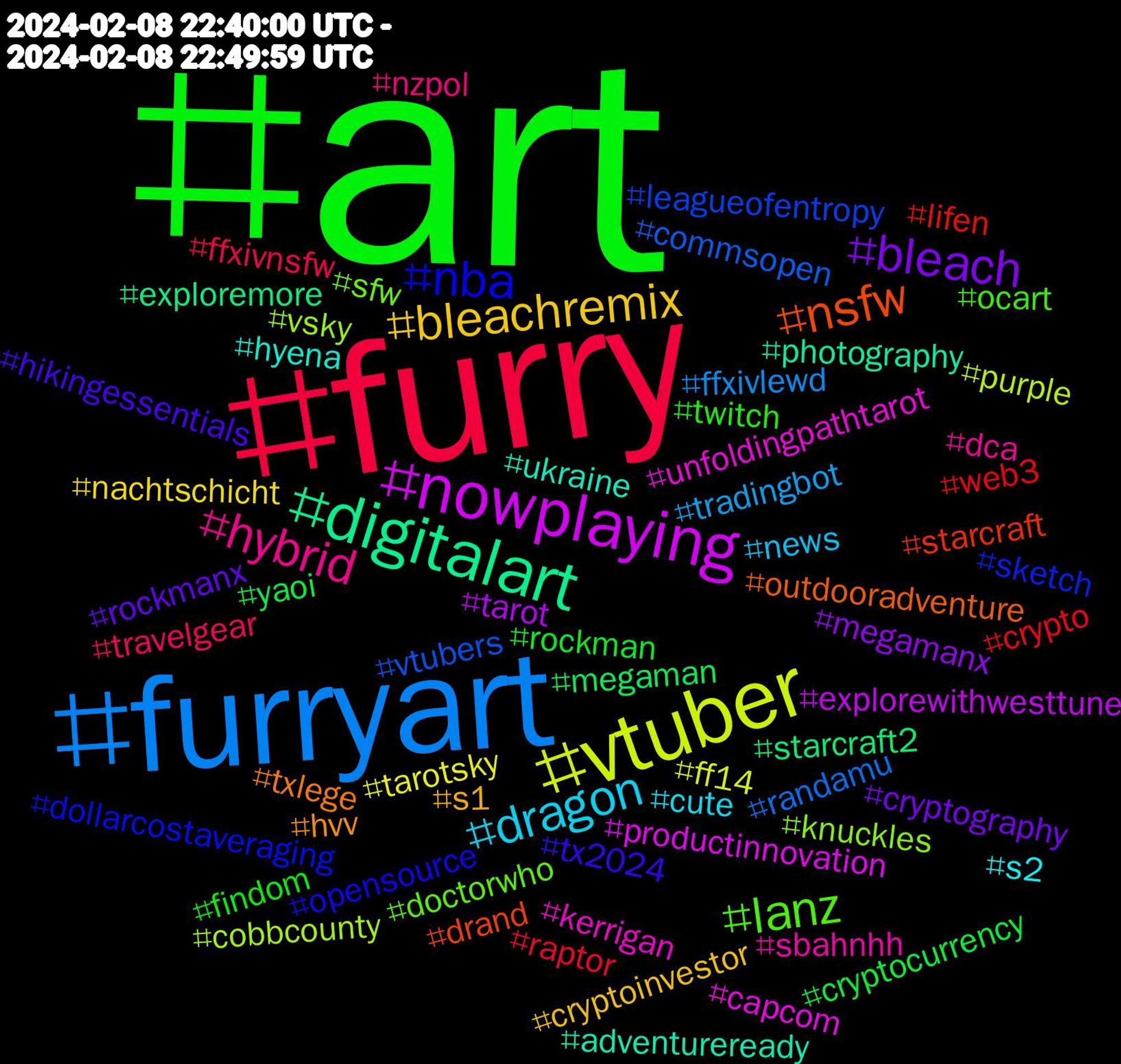 Hashtag Cloud; its hashtagged words/phrases (sorted by weighted frequency, descending):  art, furry, furryart, vtuber, nowplaying, digitalart, nsfw, nba, lanz, hybrid, dragon, bleachremix, bleach, yaoi, web3, vtubers, vsky, unfoldingpathtarot, ukraine, txlege, tx2024, twitch, travelgear, tradingbot, tarotsky, tarot, starcraft2, starcraft, sketch, sfw, sbahnhh, s2, s1, rockmanx, rockman, raptor, randamu, purple, productinnovation, photography, outdooradventure, opensource, ocart, nzpol, news, nachtschicht, megamanx, megaman, lifen, leagueofentropy, knuckles, kerrigan, hyena, hvv, hikingessentials, findom, ffxivnsfw, ffxivlewd, ff14, explorewithwesttune, exploremore, drand, dollarcostaveraging, doctorwho, dca, cute, cryptoinvestor, cryptography, cryptocurrency, crypto, commsopen, cobbcounty, capcom, adventureready