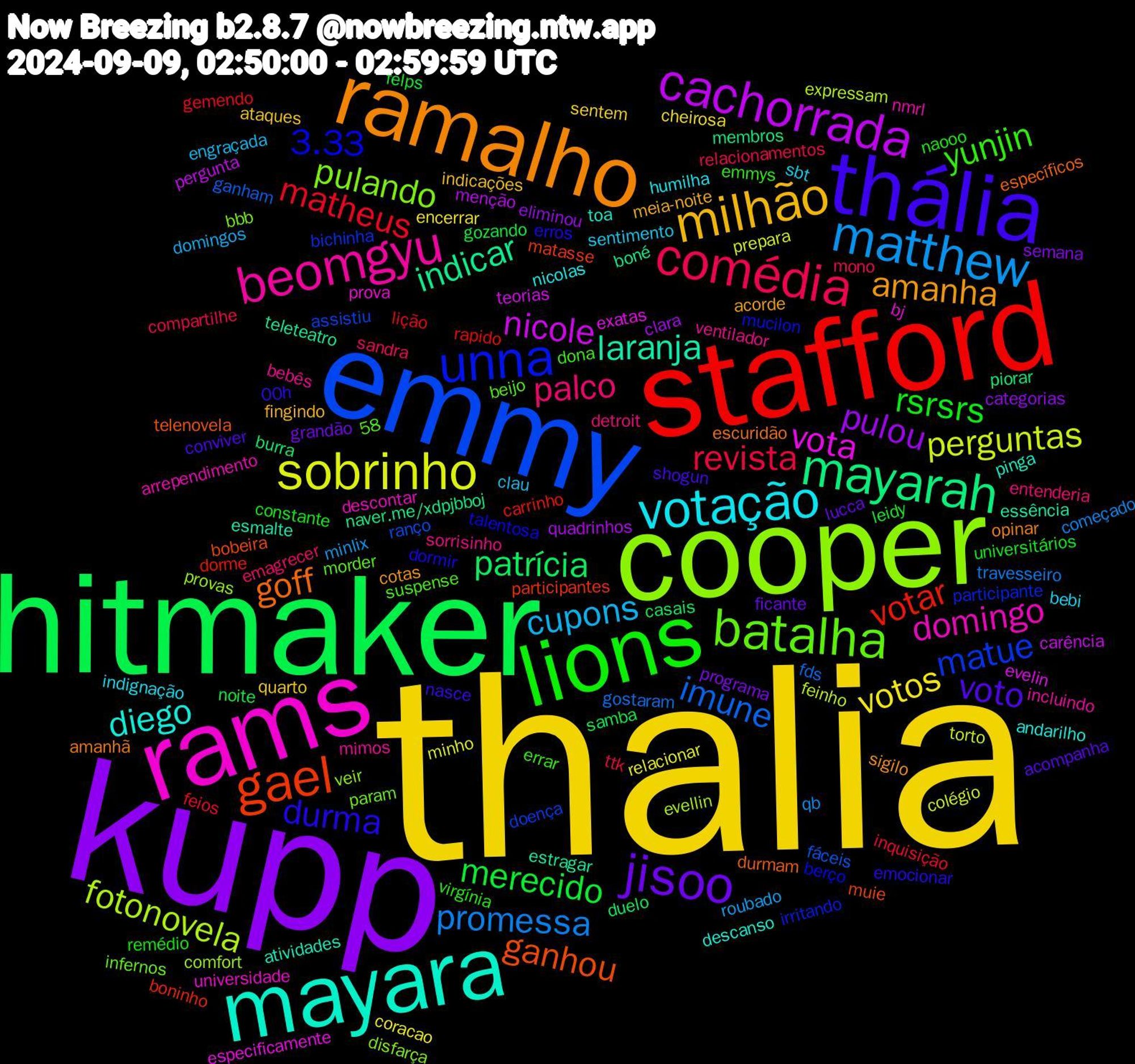 Word Cloud; its top words (sorted by weighted frequency, descending):  thalia, kupp, hitmaker, stafford, emmy, cooper, rams, mayara, ramalho, thália, lions, comédia, matthew, sobrinho, cachorrada, mayarah, gael, unna, batalha, beomgyu, votação, milhão, jisoo, merecido, matheus, imune, fotonovela, vota, laranja, goff, durma, yunjin, palco, cupons, votos, pulou, patrícia, votar, matue, pulando, domingo, diego, amanha, voto, rsrsrs, revista, promessa, perguntas, nicole, indicar, ganhou, 3.33, ventilador, sbt, quarto, programa, noite, lição, fáceis, comfort, bj, atividades, amanhã, 00h, virgínia, sandra, roubado, relacionar, quadrinhos, piorar, participantes, participante, param, nmrl, nicolas, meia-noite, lucca, leidy, inquisição, gostaram, feinho, evelin, estragar, durmam, dormir, dona, detroit, clau, cheirosa, categorias, casais, carrinho, assistiu, 58, veir, universidade, toa, sigilo, shogun, remédio, relacionamentos, qb, prepara, pergunta, naver.me/xdpjbboj, muie, mucilon, morder, mimos, indignação, indicações, grandão, gozando, gemendo, ganham, evellin, especificamente, esmalte, escuridão, emocionar, emmys, emagrecer, domingos, coracao, clara, burra, boninho, bichinha, bbb, arrependimento, andarilho, acorde, acompanha, universitários, ttk, travesseiro, torto, teorias, teleteatro, telenovela, talentosa, suspense, sorrisinho, sentimento, sentem, semana, samba, rapido, ranço, provas, prova, pinga, opinar, nasce, naooo, mono, minlix, minho, menção, membros, matasse, irritando, infernos, incluindo, humilha, fingindo, ficante, felps, feios, fds, expressam, exatas, essência, específicos, erros, errar, entenderia, engraçada, encerrar, eliminou, duelo, dorme, doença, disfarça, descontar, descanso, cotas, conviver, constante, compartilhe, começado, colégio, carência, boné, bobeira, berço, beijo, bebês, bebi, ataques