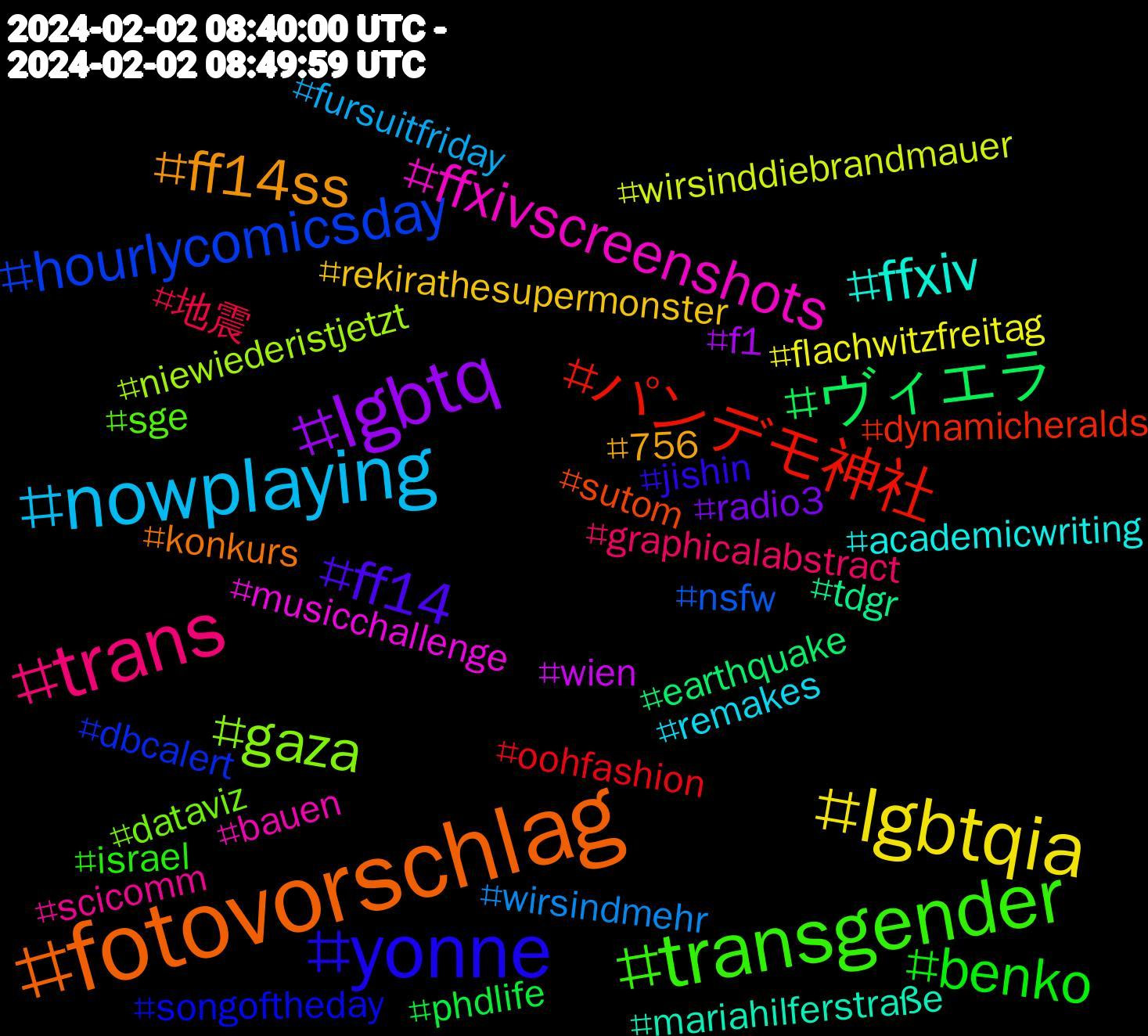 Hashtag Cloud; its hashtagged words/phrases (sorted by weighted frequency, descending):  fotovorschlag, yonne, transgender, trans, nowplaying, lgbtqia, lgbtq, ヴィエラ, パンデモ神社, hourlycomicsday, gaza, ffxivscreenshots, ffxiv, ff14ss, ff14, benko, 地震, wirsindmehr, wirsinddiebrandmauer, wien, tdgr, sutom, songoftheday, sge, scicomm, remakes, rekirathesupermonster, radio3, phdlife, oohfashion, nsfw, niewiederistjetzt, musicchallenge, mariahilferstraße, konkurs, jishin, israel, graphicalabstract, fursuitfriday, flachwitzfreitag, f1, earthquake, dynamicheralds, dbcalert, dataviz, bauen, academicwriting, 756