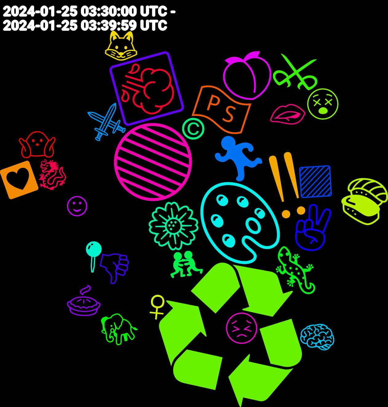 Emoji Cloud; its emojis (sorted by weighted frequency, descending):  ♻, 🟢, 🎨, ‼, ⬜, 🦎, 💨, 🏃, 🍣, 🍑, 🌼, 🇵🇸, ✌, ⚔, 🫦, 🧠, 🦊, 🥧, 🤼, 🤷🏿‍♂️, 🟪, 😵, 😣, 📍, 💟, 👎, 🐘, 🐉, ⚔️, ♀, ☺, ©