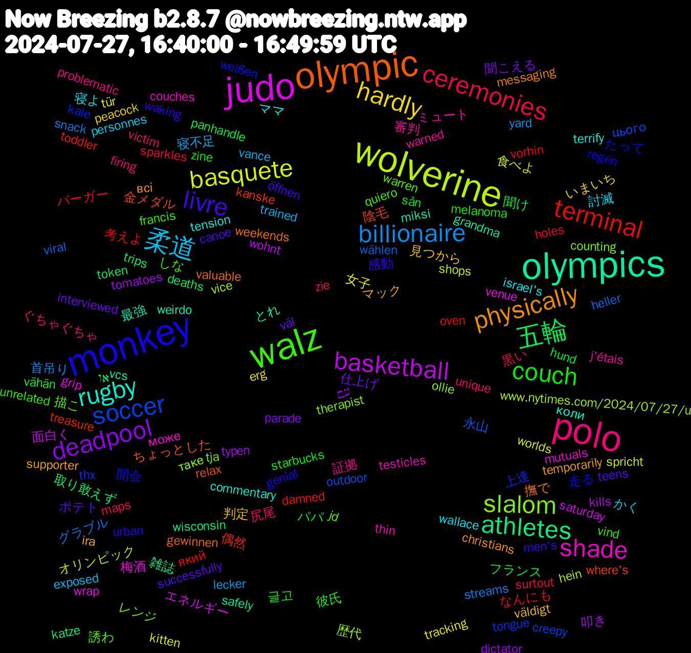 Word Cloud; its top words (sorted by weighted frequency, descending):  wolverine, judo, olympics, olympic, monkey, walz, polo, 柔道, hardly, deadpool, 五輪, terminal, soccer, slalom, shade, rugby, physically, livre, couch, ceremonies, billionaire, basquete, basketball, athletes, 陰毛, 開会, 描こ, 審判, 寝よ, 判定, 仕上げ, フランス, なんにも, wählen, www.nytimes.com/2024/07/27/u, wrap, weirdo, weekends, waking, vind, victim, vance, tür, typen, trips, treasure, tongue, tja, thin, tension, supporter, successfully, starbucks, sparkles, snack, shops, saturday, safely, relax, regen, quiero, problematic, personnes, peacock, parade, panhandle, oven, outdoor, ollie, mutuals, miksi, messaging, men's, melanoma, maps, lecker, kitten, kills, katze, kanske, kale, jd, j'étais, israel's, ira, interviewed, hund, holes, heller, hein, grip, grandma, gewinnen, genial, francis, firing, exposed, erg, dictator, deaths, damned, creepy, counting, couches, commentary, christians, canoe, 글고, 黒い, 首吊り, 食べよ, 面白く, 雑誌, 金メダル, 走る, 誘わ, 証拠, 討滅, 見つから, 聞こえる, 聞け, 考えよ, 永山, 歴代, 梅酒, 最強, 撫で, 感動, 彼氏, 尻尾, 寝不足, 女子, 叩き, 取り敢えず, 偶然, 上達, レンジ, ミュート, ママ, マック, ポテト, パパ, バーガー, グラブル, オリンピック, エネルギー, とれ, ちょっとした, たって, しな, ぐちゃぐちゃ, かく, いまいち, עם, או, який, цього, таке, може, коли, всі, öffnen, zine, zie, yard, worlds, wohnt, wisconsin, where's, weißen, warren, warned, wallace, väldigt, väl, vähän, vorhin, viral, vice, venue, vcs, valuable, urban, unrelated, unique, trained, tracking, tomatoes, token, toddler, thx, therapist, testicles, terrify, temporarily, teens, sån, surtout, streams, spricht