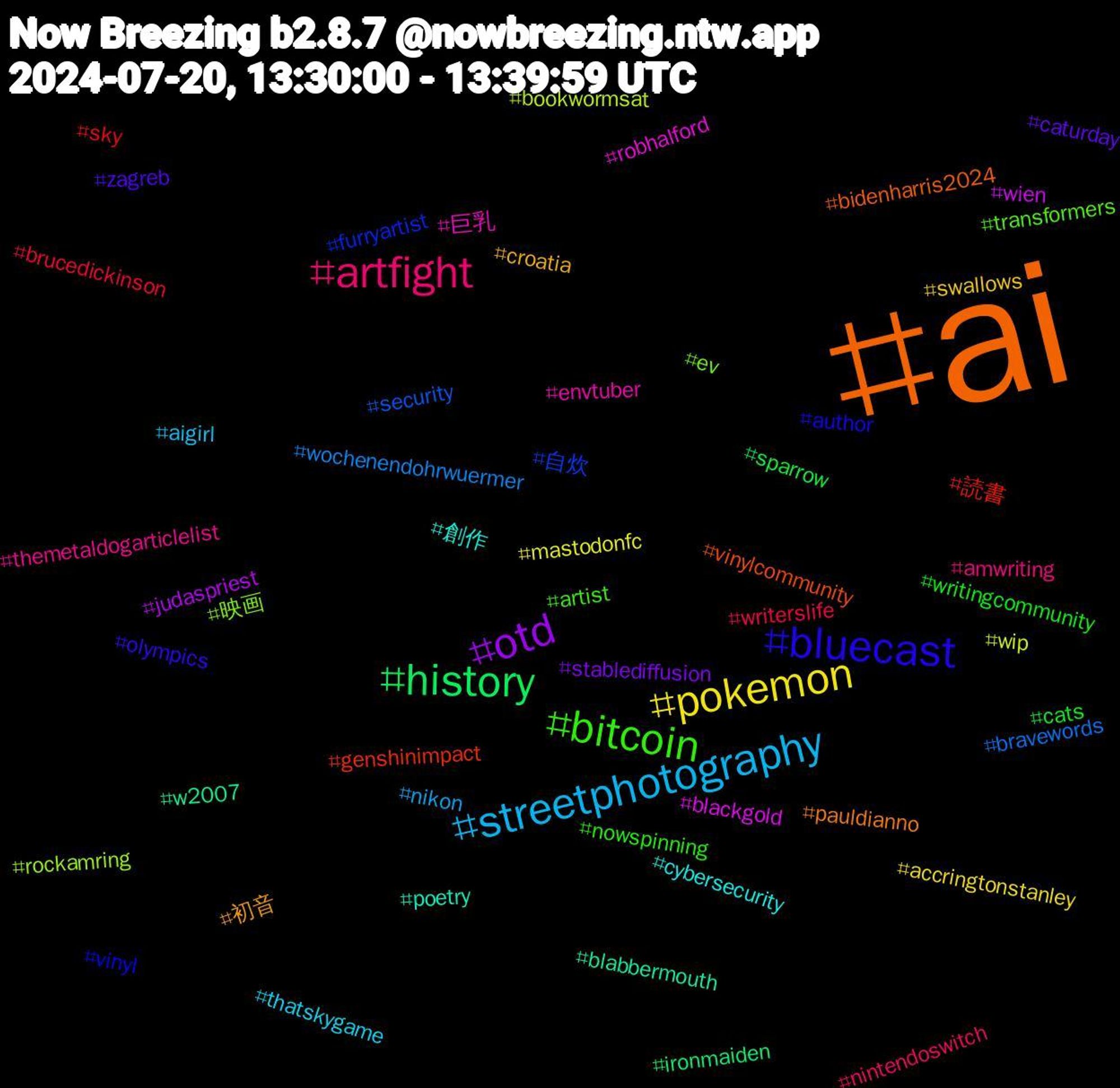 Hashtag Cloud; its hashtagged words/phrases (sorted by weighted frequency, descending):  ai, bluecast, bitcoin, artfight, streetphotography, pokemon, otd, history, 読書, 自炊, 映画, 巨乳, 創作, 初音, zagreb, writingcommunity, writerslife, wochenendohrwuermer, wip, wien, w2007, vinylcommunity, vinyl, transformers, themetaldogarticlelist, thatskygame, swallows, stablediffusion, sparrow, sky, security, rockamring, robhalford, poetry, pauldianno, olympics, nowspinning, nintendoswitch, nikon, mastodonfc, judaspriest, ironmaiden, genshinimpact, furryartist, ev, envtuber, cybersecurity, croatia, caturday, cats, brucedickinson, bravewords, bookwormsat, blackgold, blabbermouth, bidenharris2024, author, artist, amwriting, aigirl, accringtonstanley